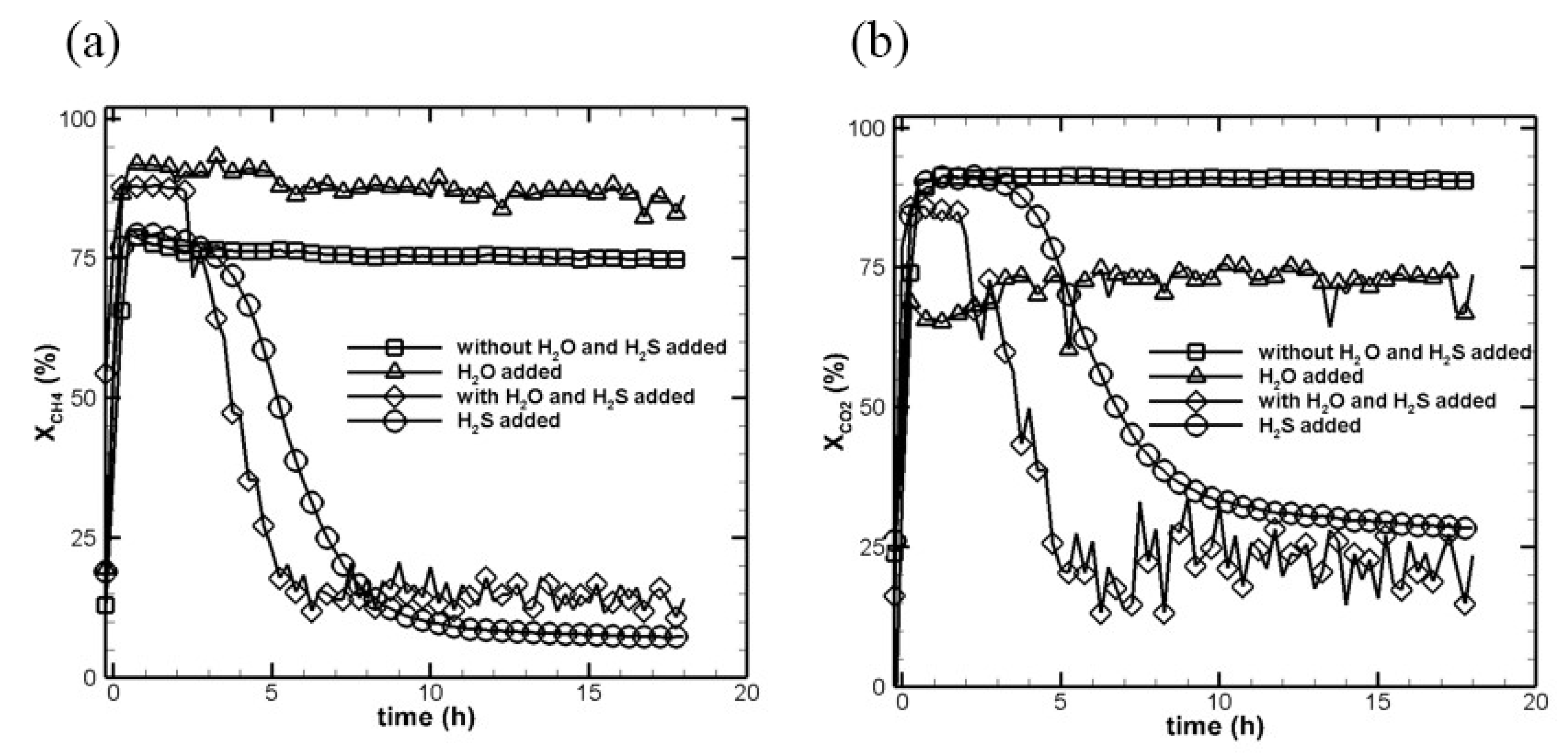 Catalysts 11 00777 g006