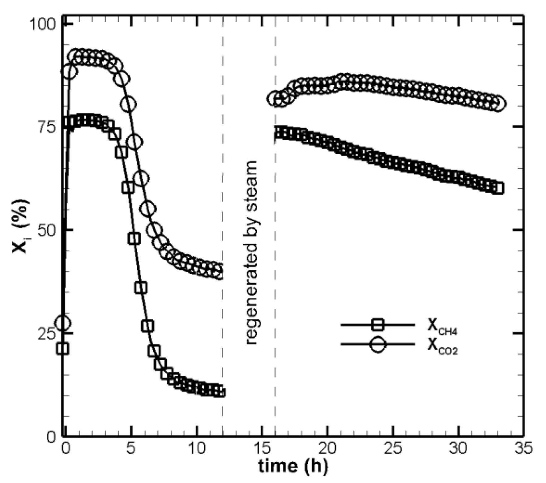 Catalysts 11 00777 g009