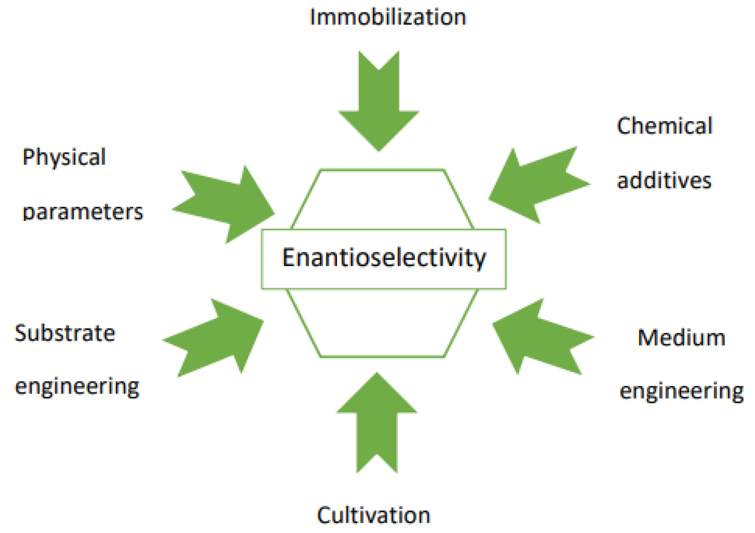 Catalysts 11 00781 sch001 Catalysts 11 00781 sch001
