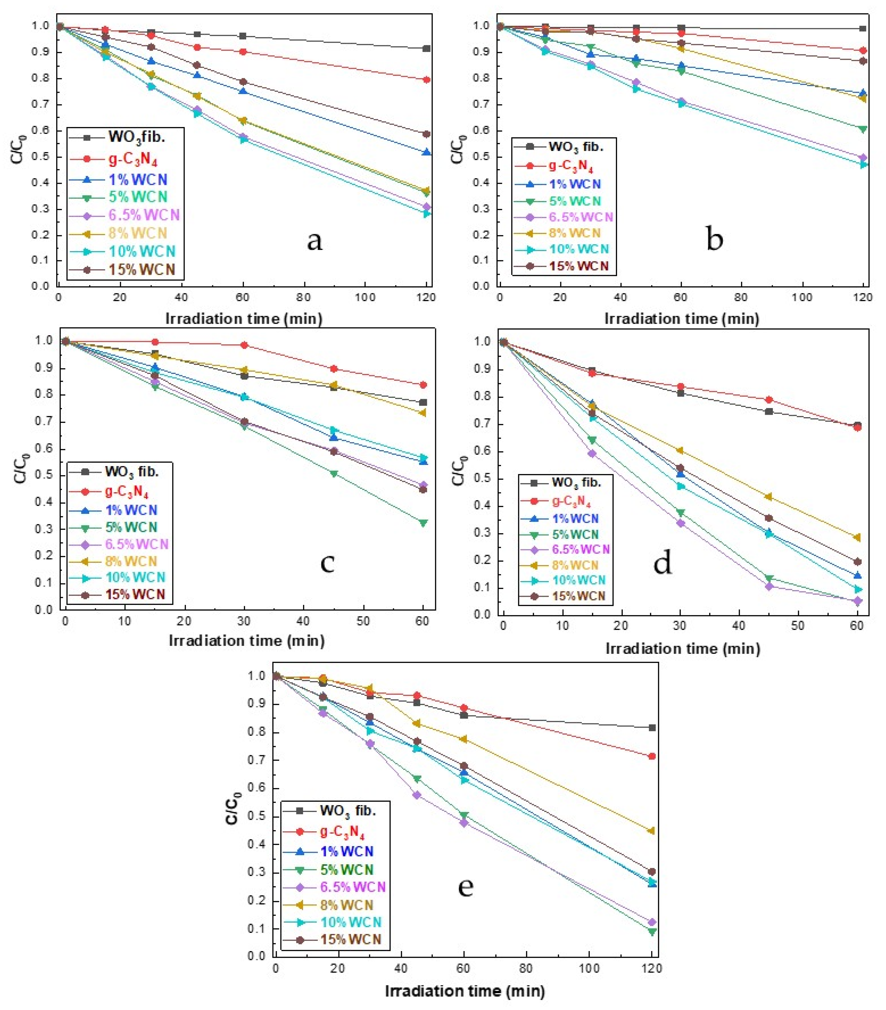 Catalysts 11 00792 g006