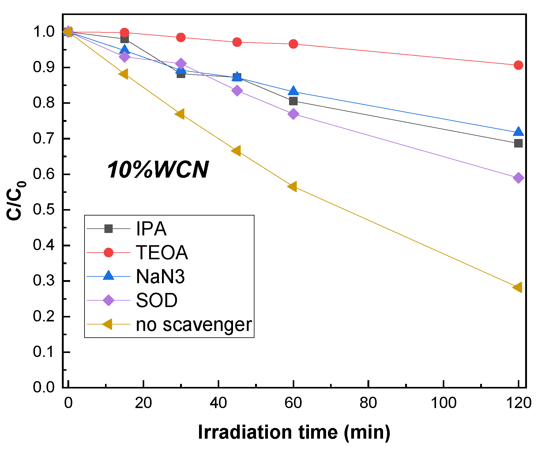 Catalysts 11 00792 g007