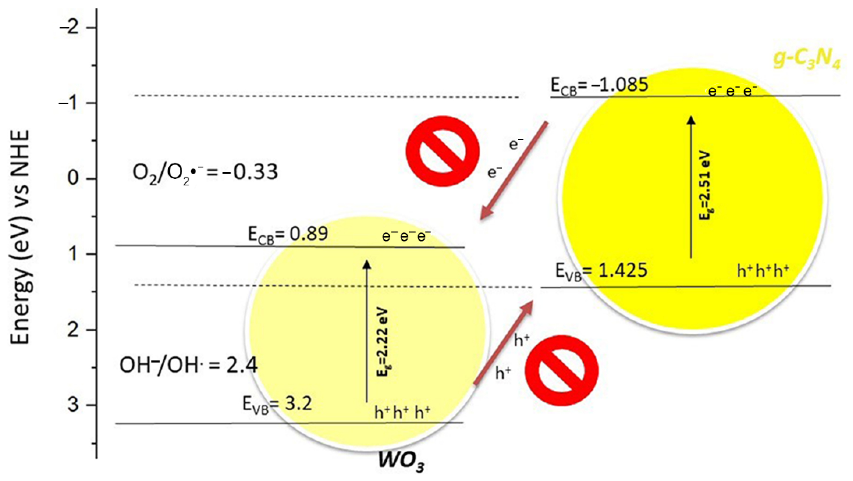 Catalysts 11 00792 g008