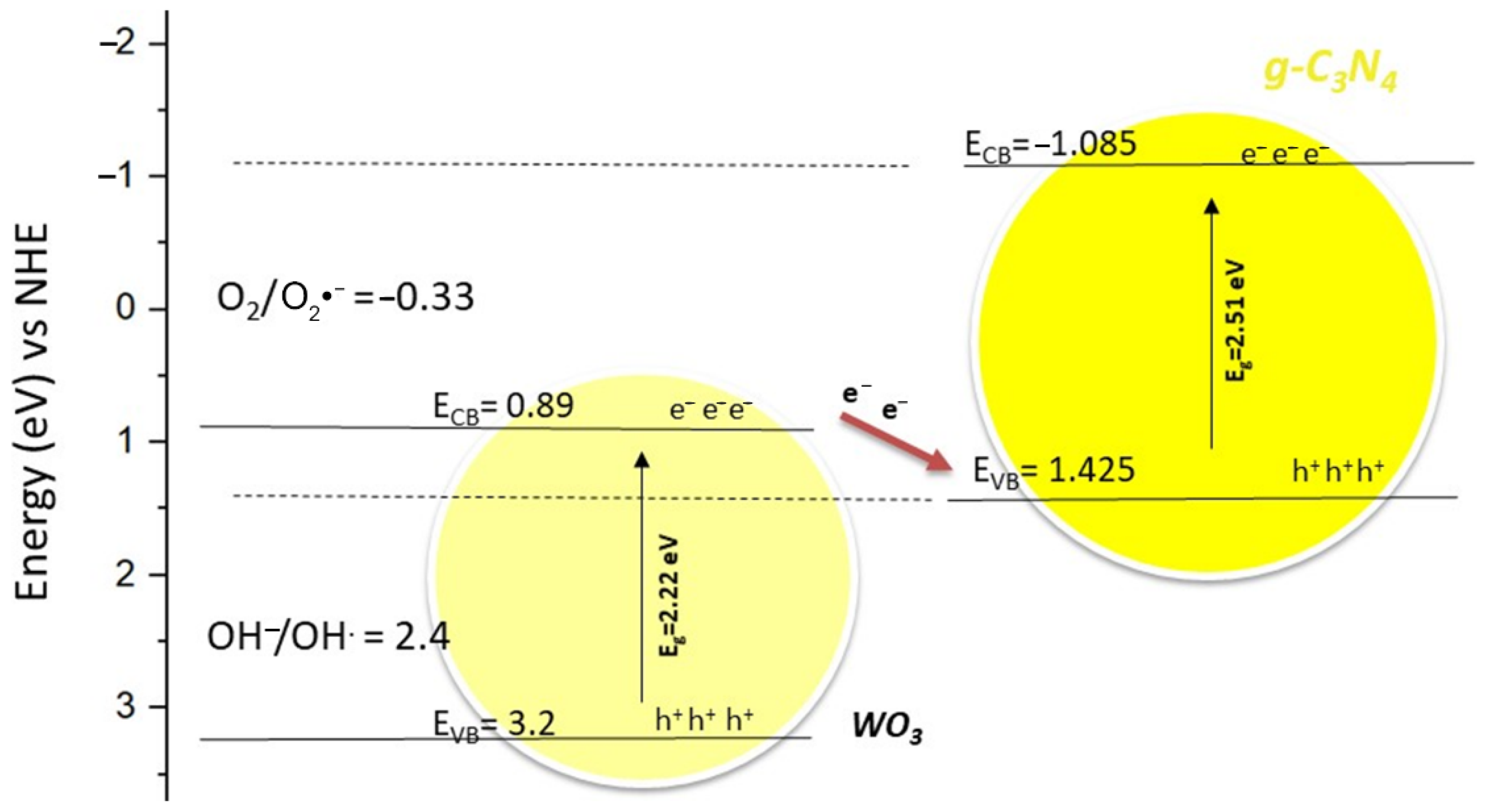 Catalysts 11 00792 g009