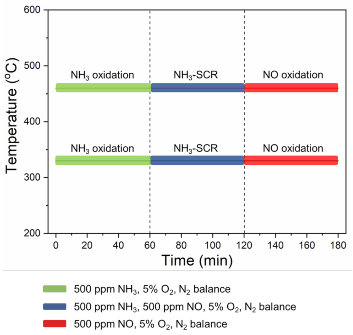 Catalysts 11 00796 g003