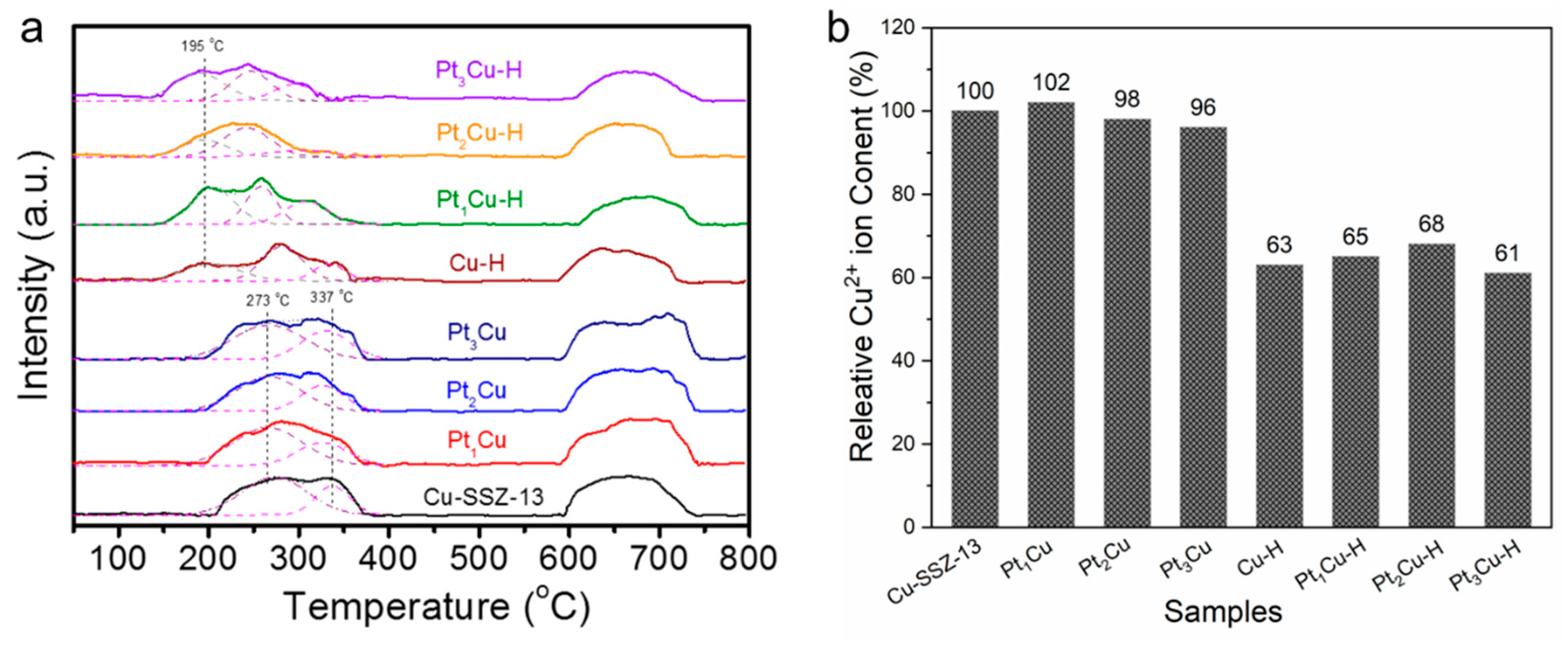 Catalysts 11 00796 g004