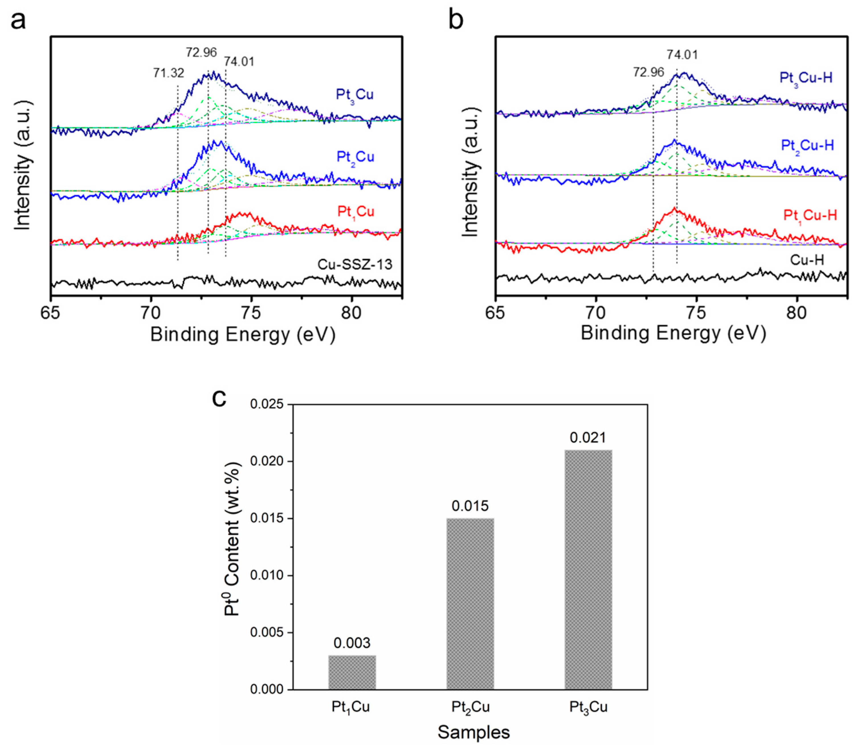Catalysts 11 00796 g005