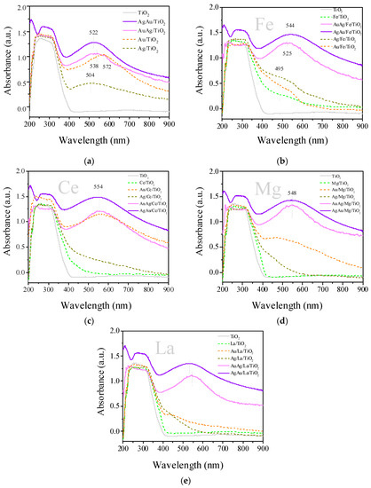 Catalysts 11 00799 g003 550