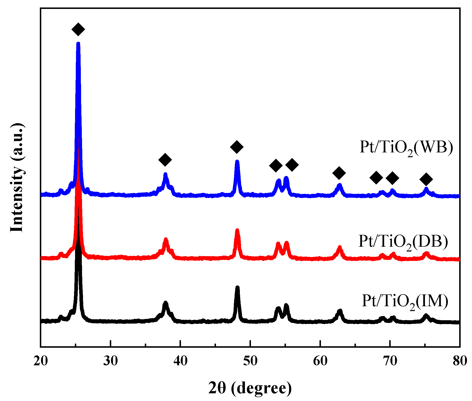Catalysts 11 00804 g003
