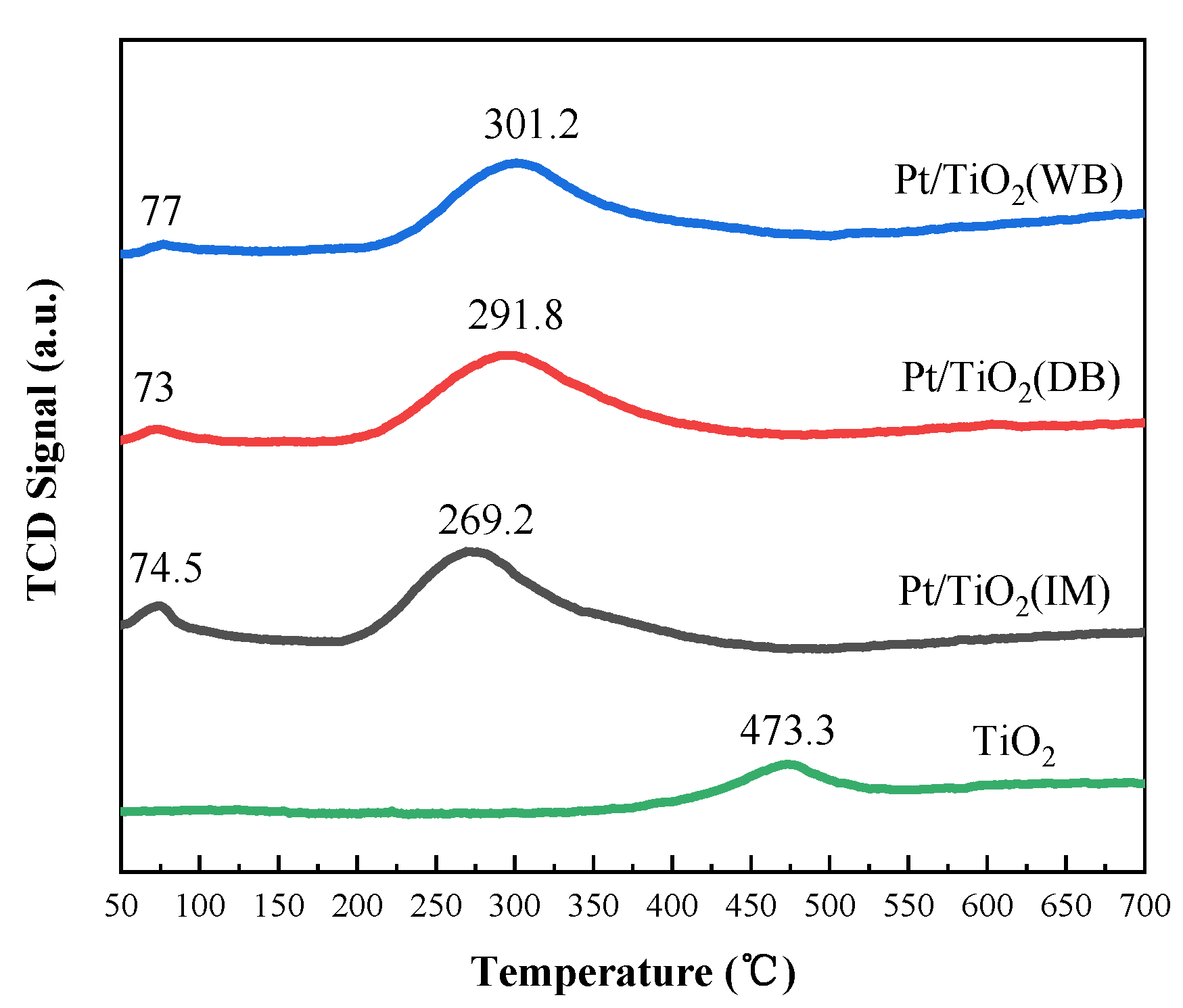 Catalysts 11 00804 g006