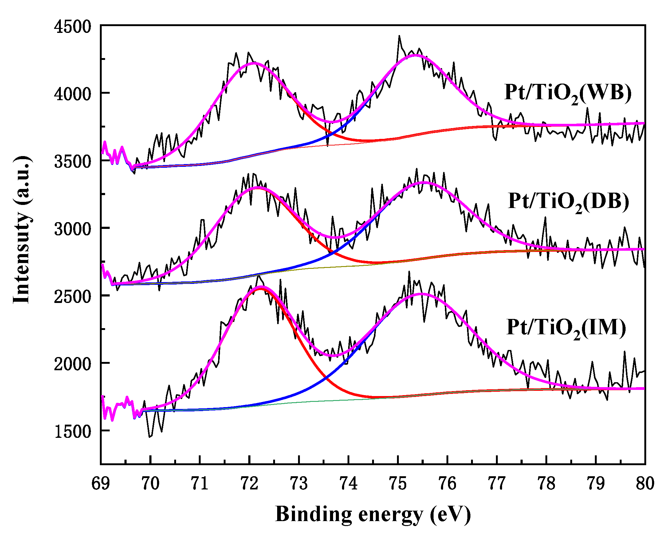Catalysts 11 00804 g007