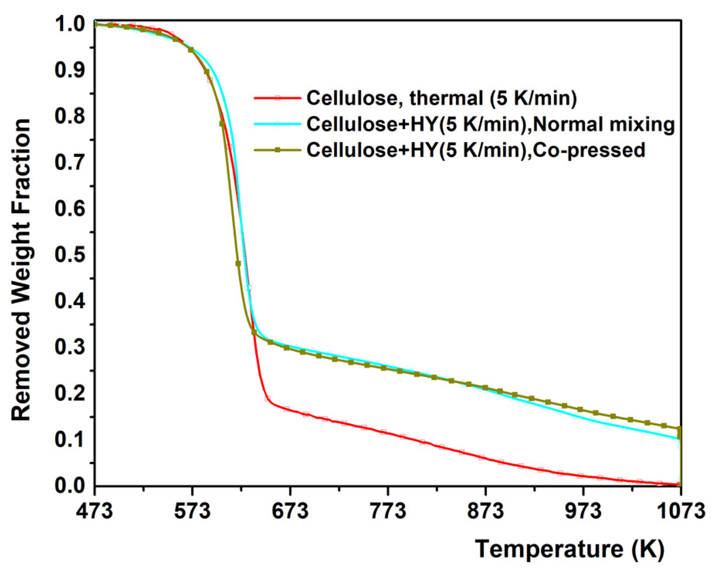 Catalysts 11 00805 g001