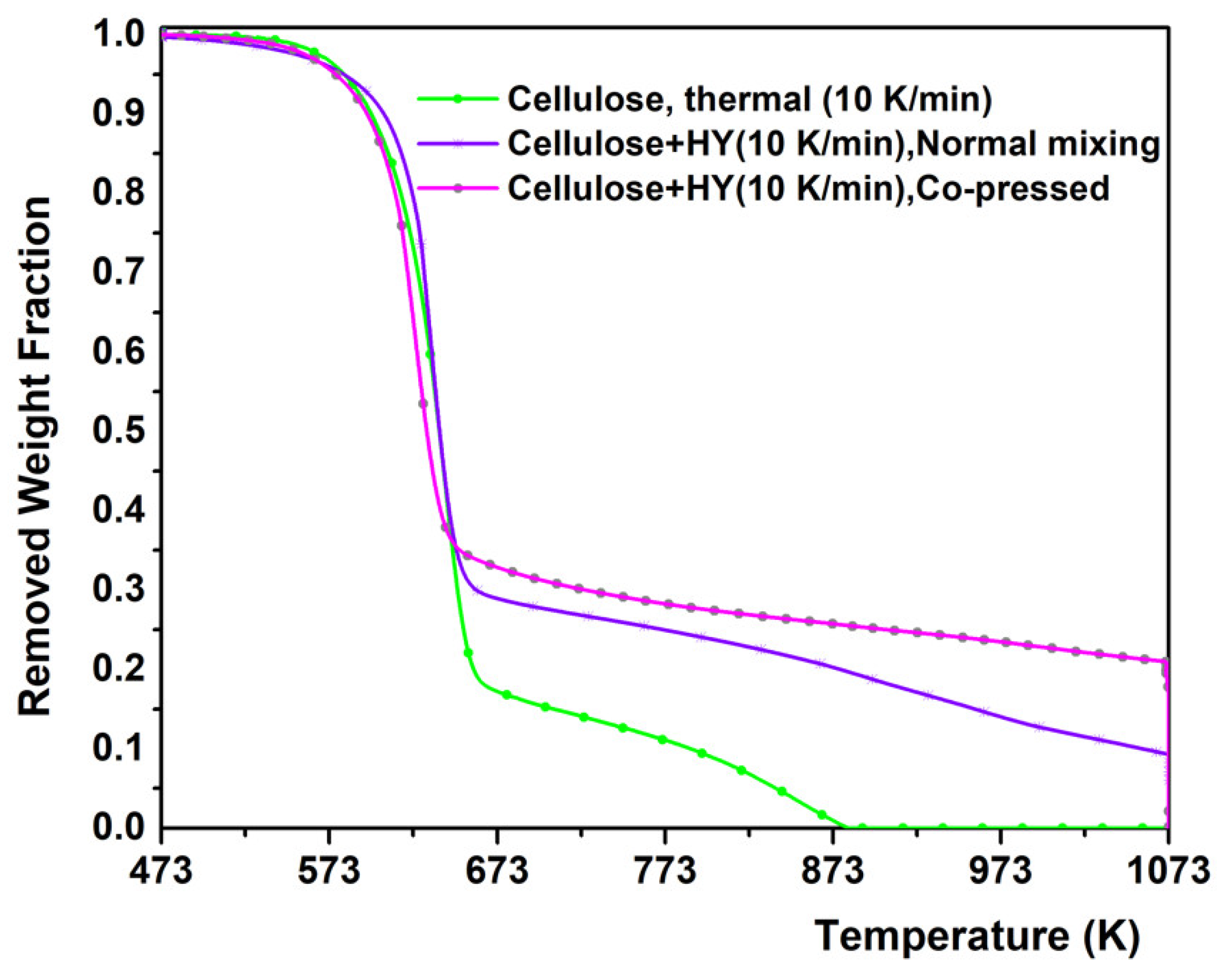 Catalysts 11 00805 g002
