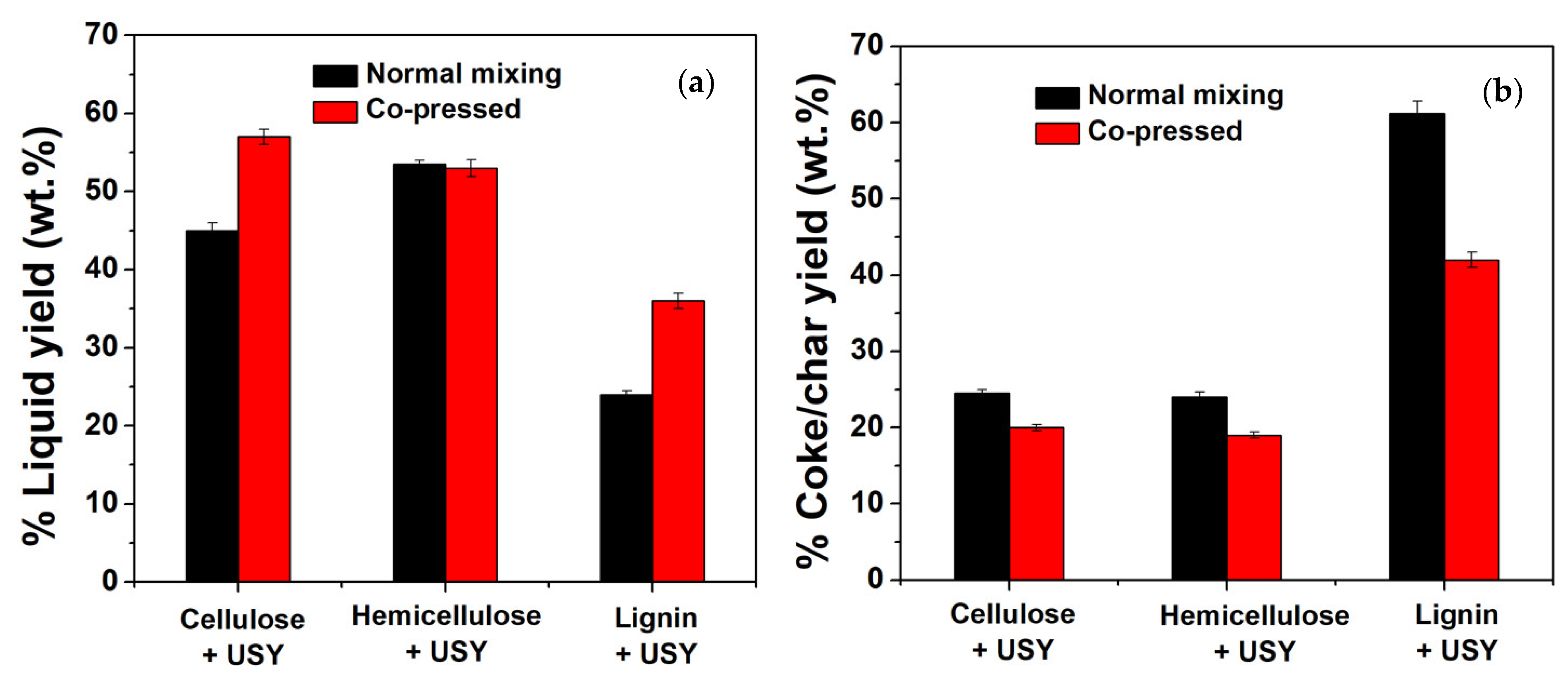 Catalysts 11 00805 g003