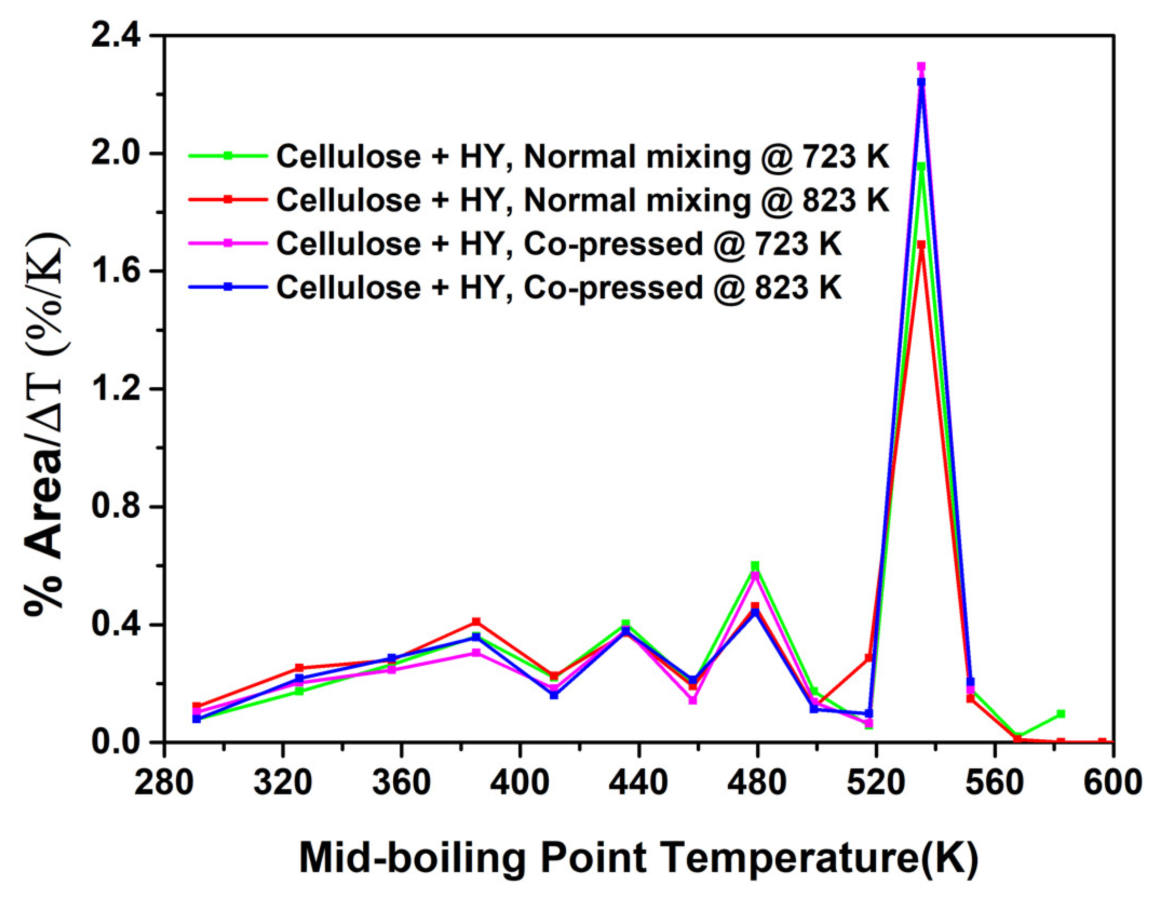 Catalysts 11 00805 g007