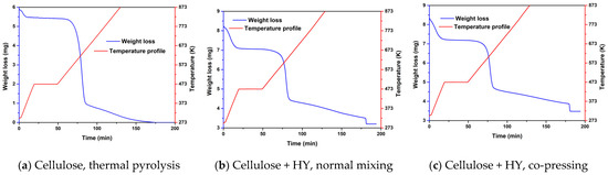Catalysts 11 00805 g0a5 550