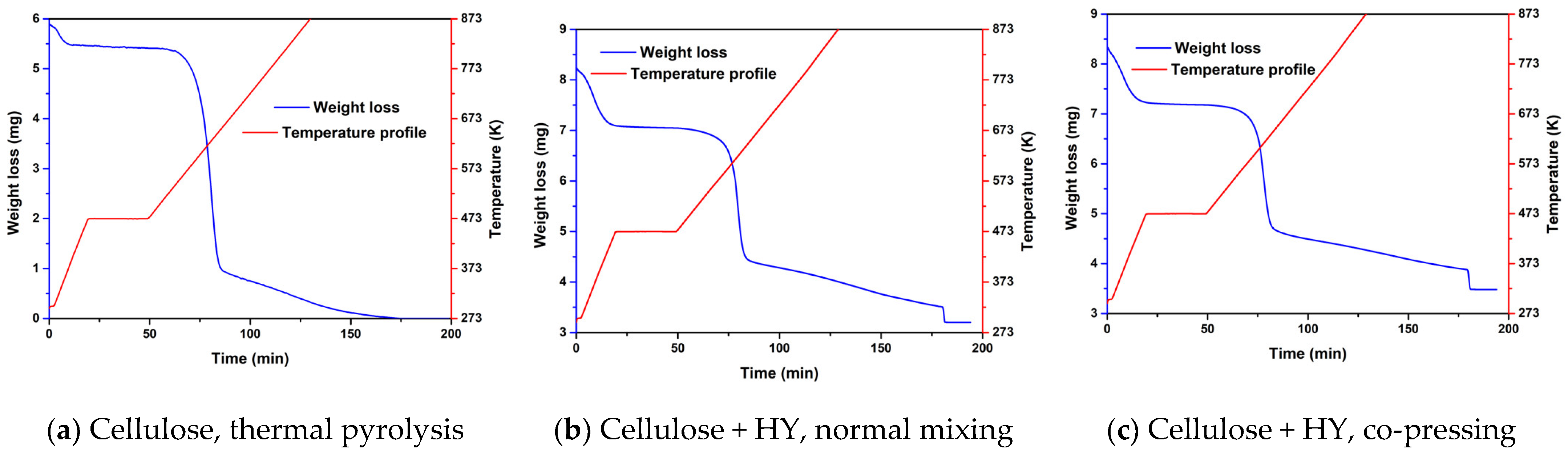 Catalysts 11 00805 g0a5