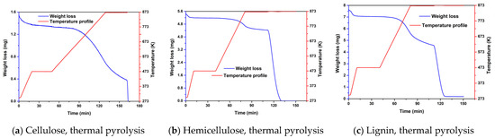 Catalysts 11 00805 g0a6 550