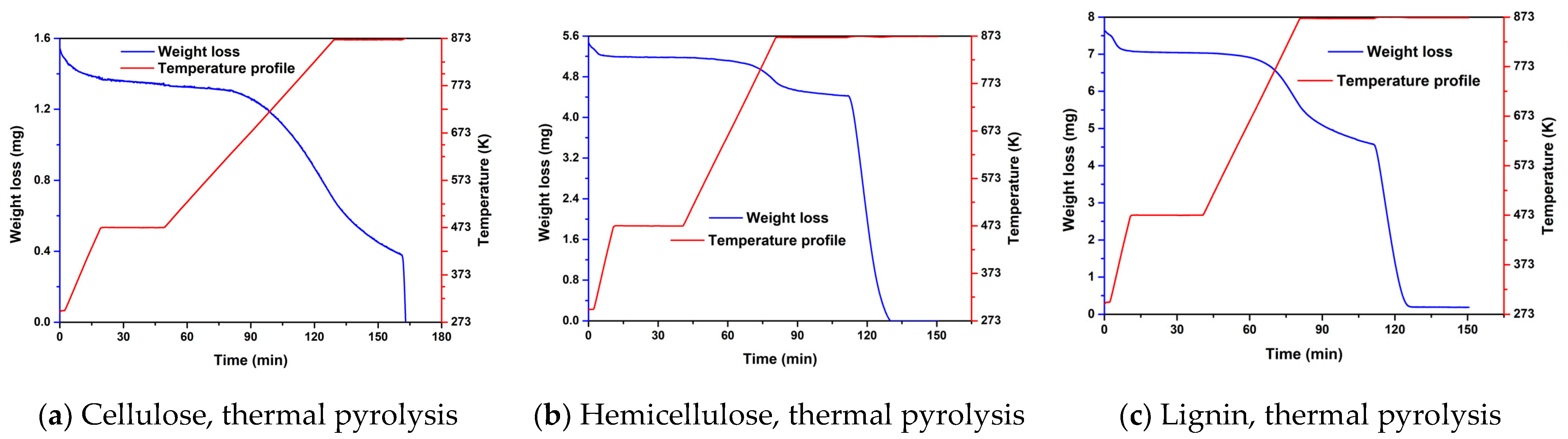 Catalysts 11 00805 g0a6