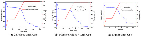 Catalysts 11 00805 g0a7 550