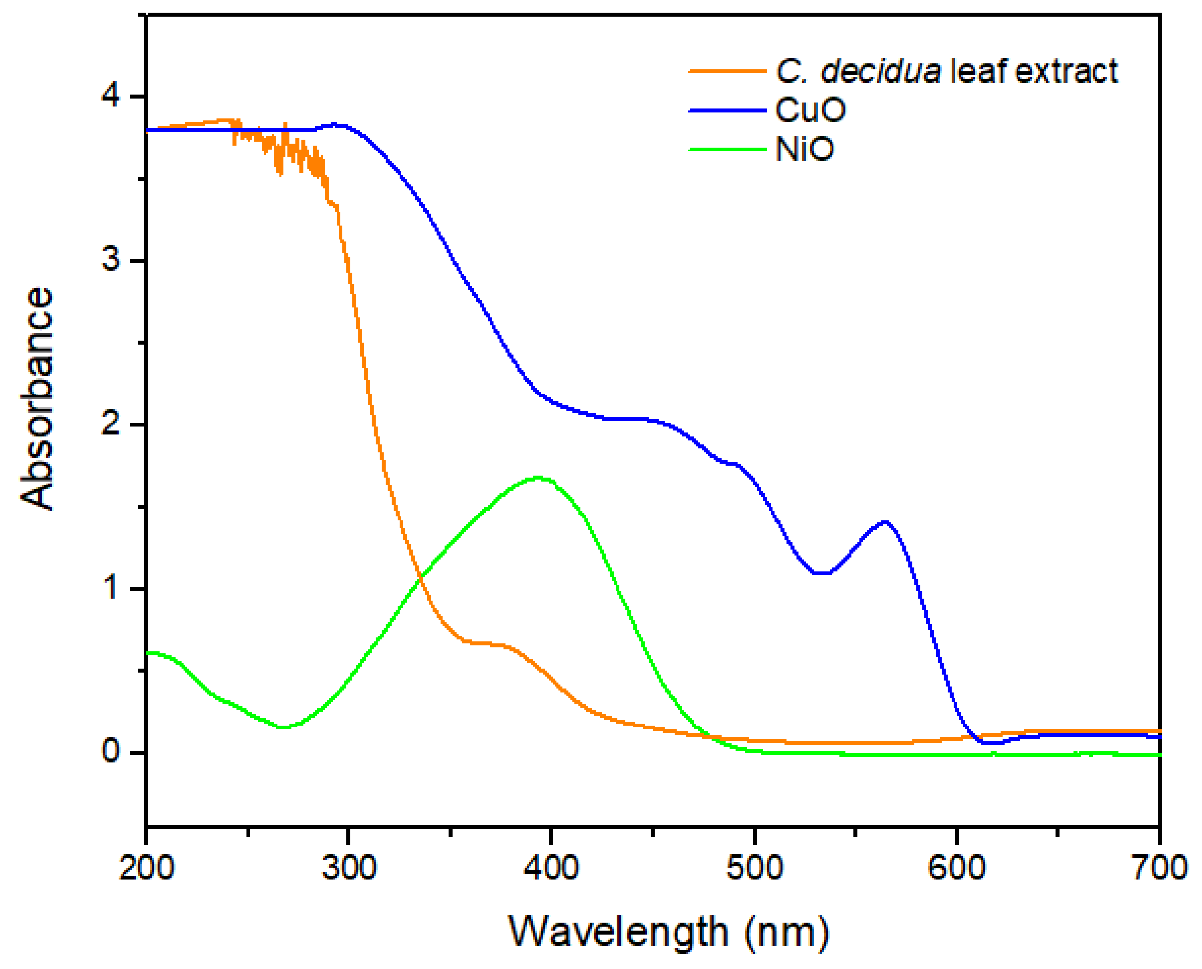 Catalysts 11 00806 g001 Catalysts 11 00806 g001