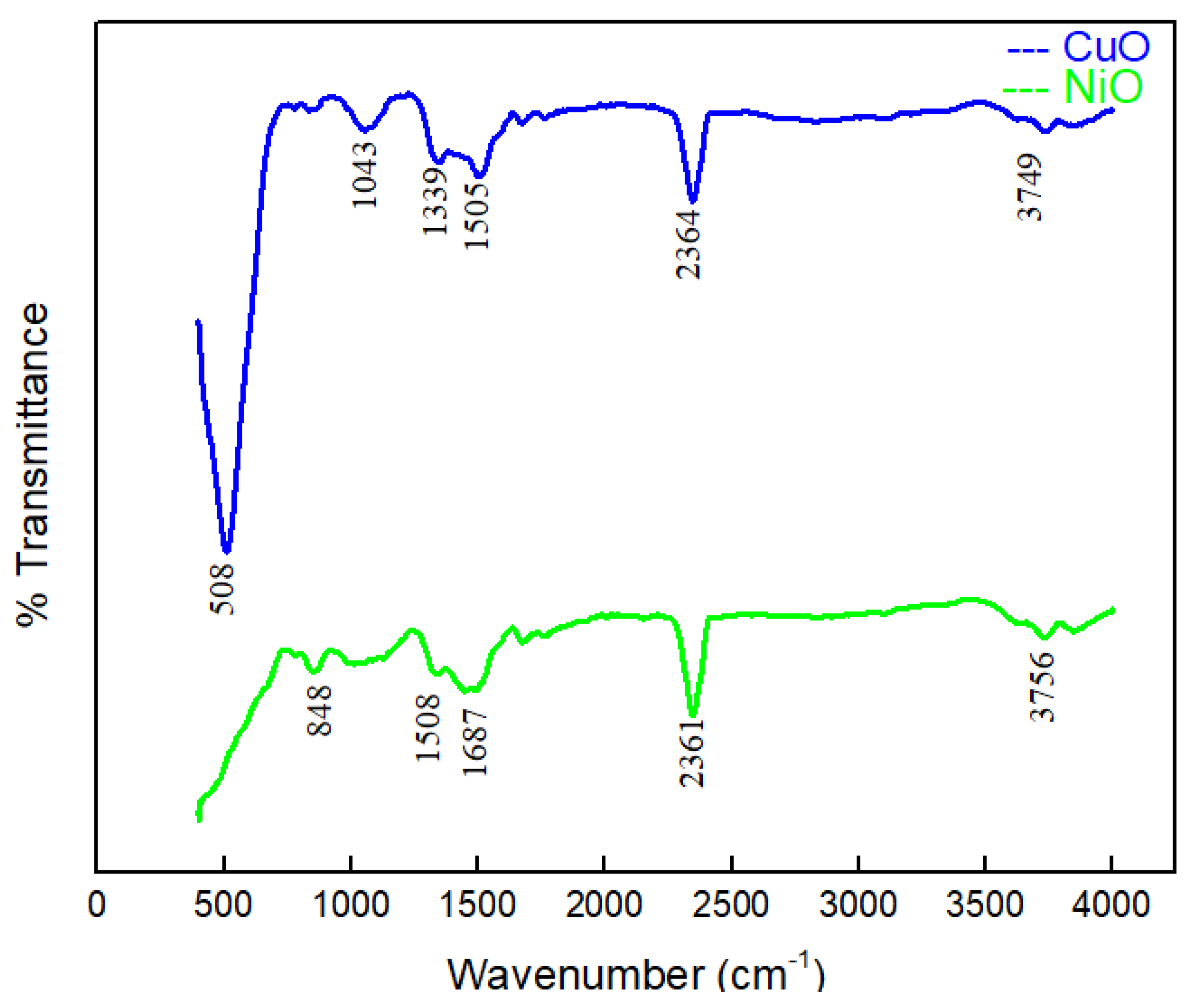 Catalysts 11 00806 g003 Catalysts 11 00806 g003