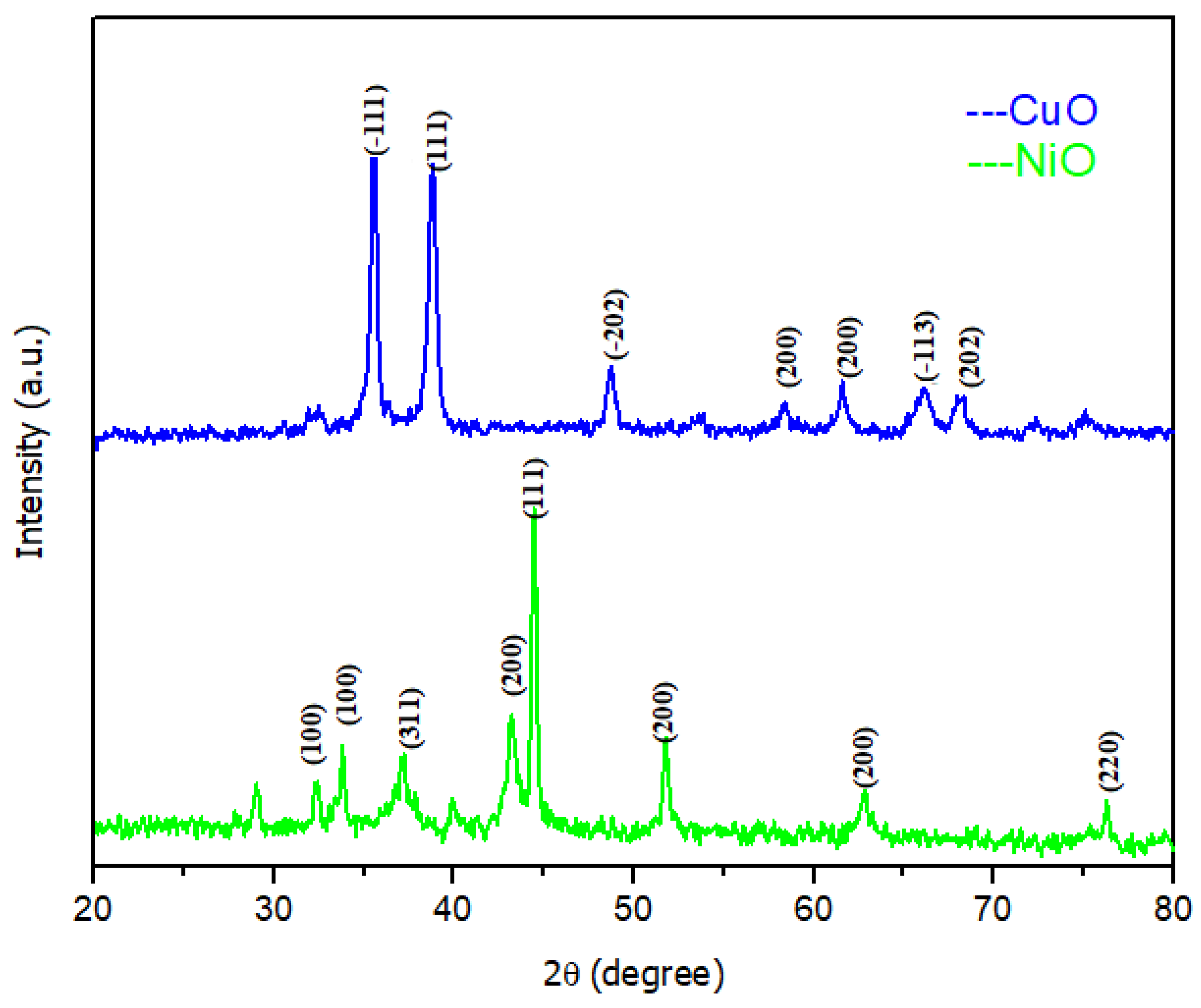 Catalysts 11 00806 g004 Catalysts 11 00806 g004