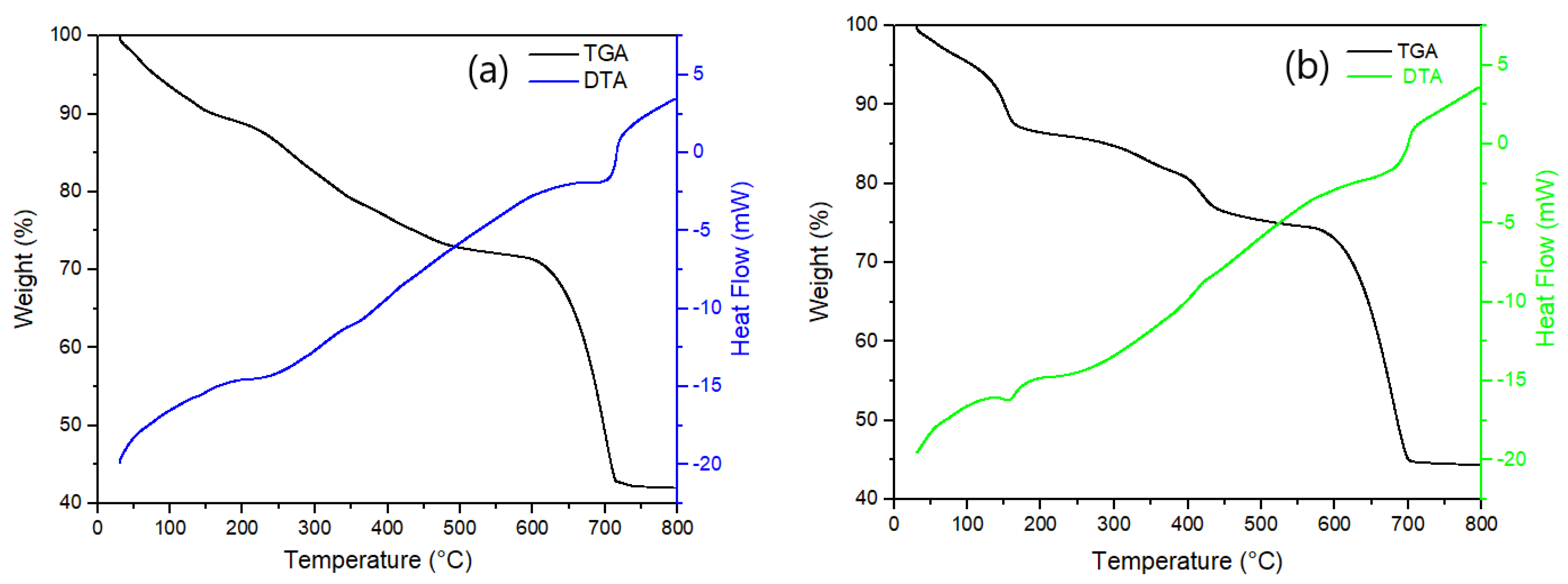 Catalysts 11 00806 g005 Catalysts 11 00806 g005