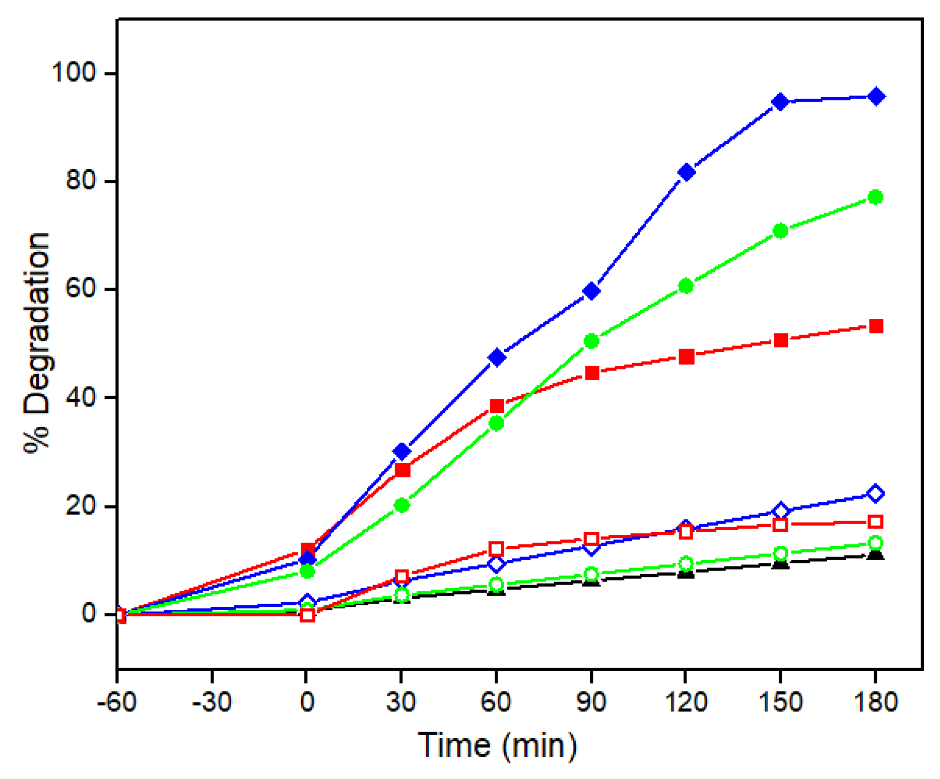 Catalysts 11 00806 g006 Catalysts 11 00806 g006