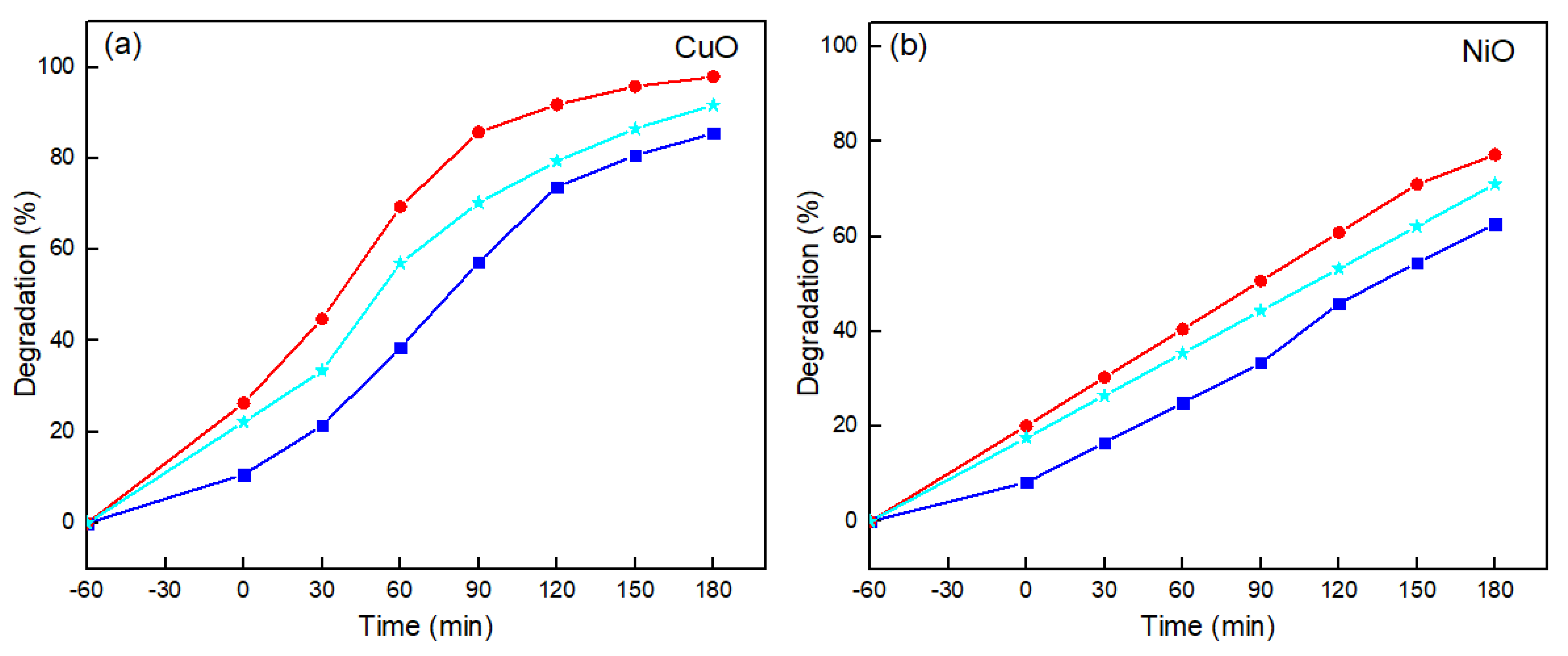 Catalysts 11 00806 g007 Catalysts 11 00806 g007