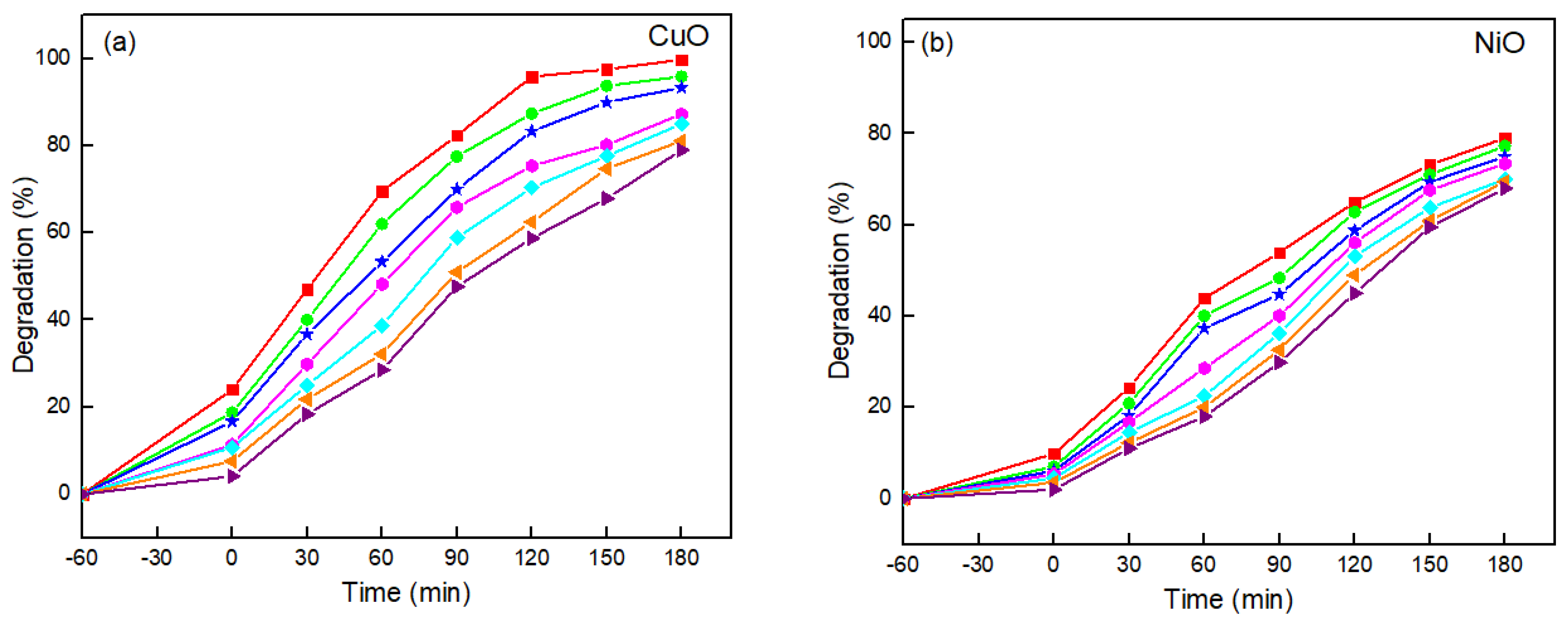 Catalysts 11 00806 g009 Catalysts 11 00806 g009