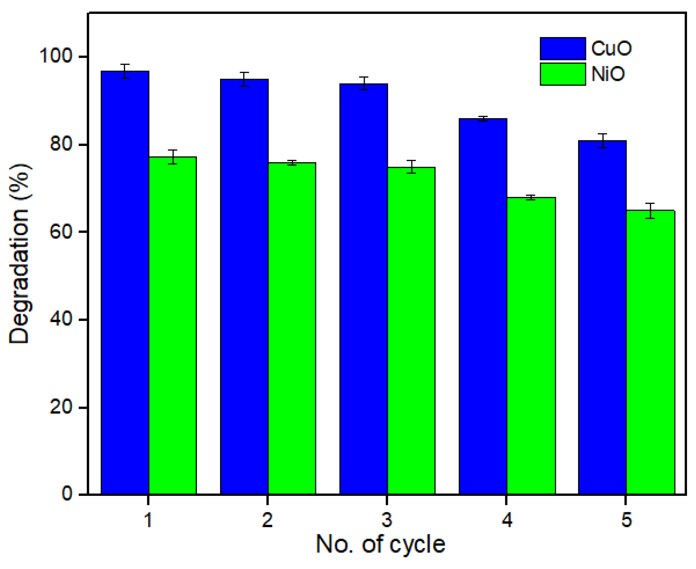 Catalysts 11 00806 g010 Catalysts 11 00806 g010