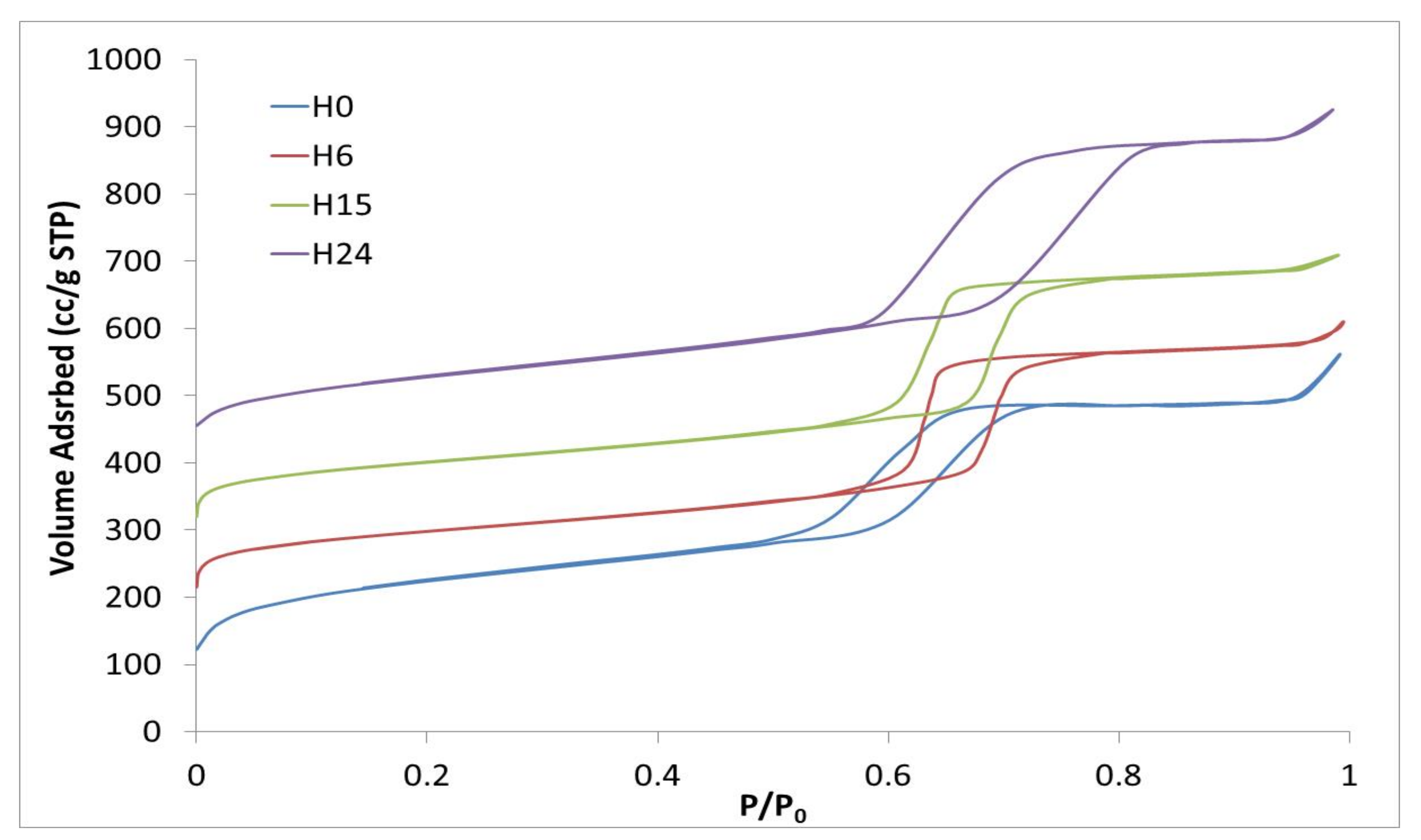 Catalysts 11 00808 g002