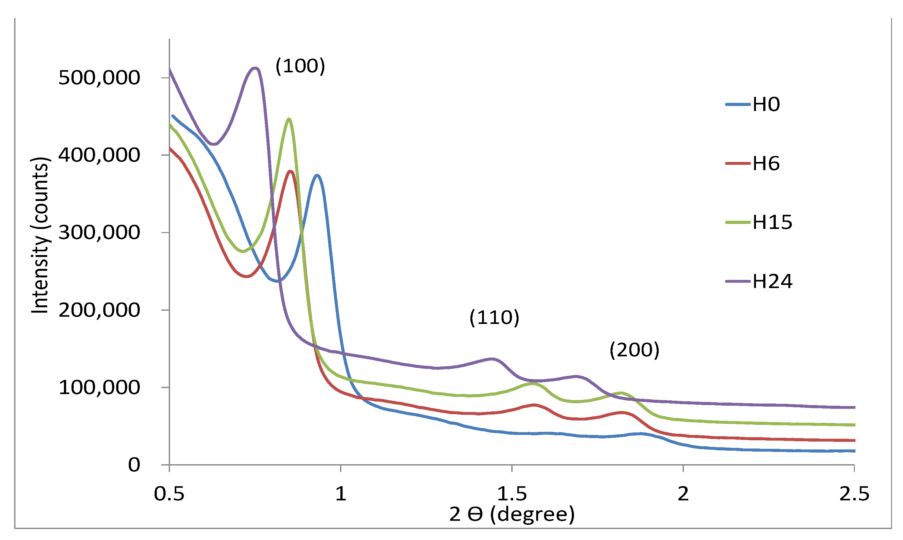 Catalysts 11 00808 g003