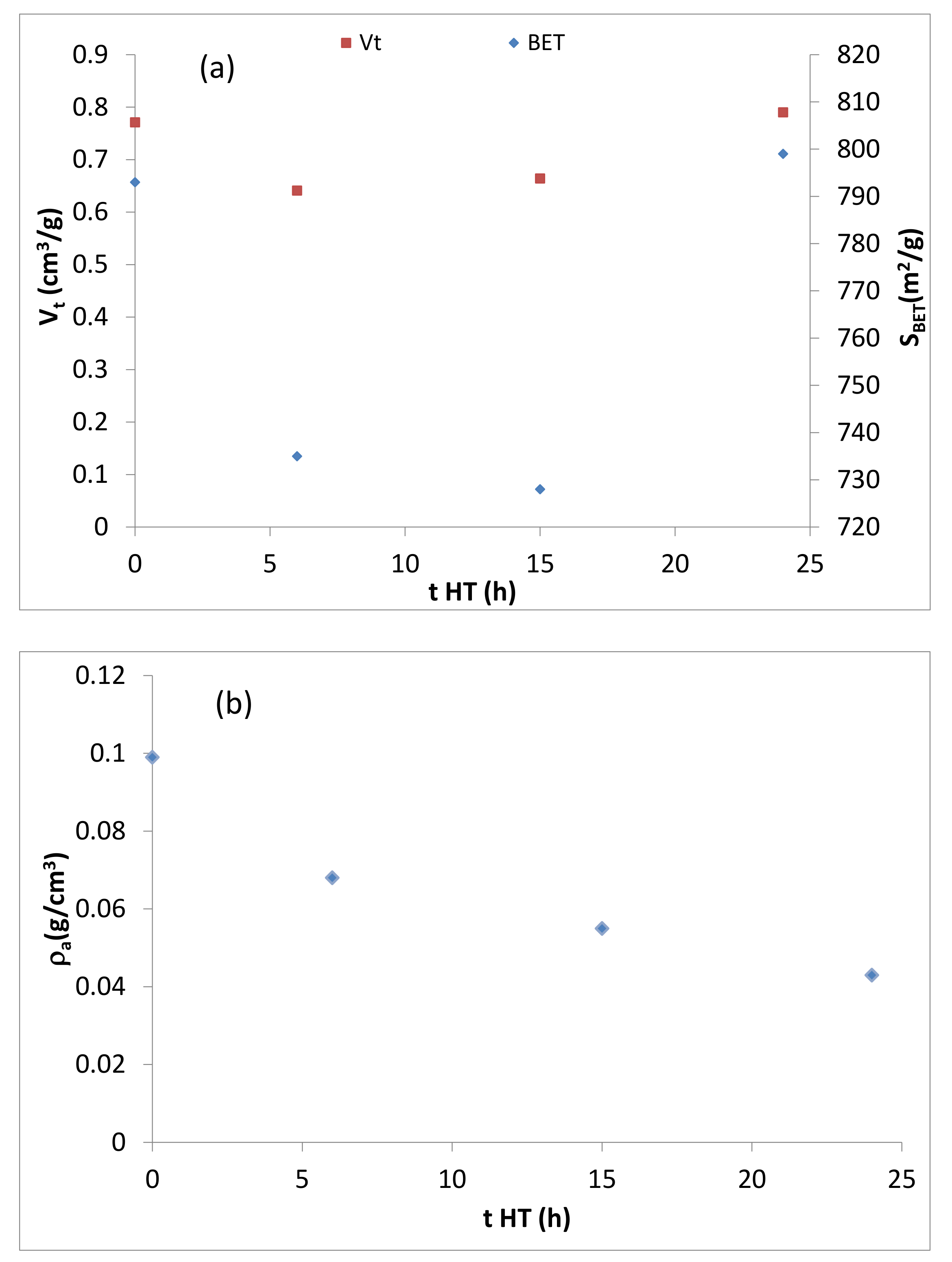 Catalysts 11 00808 g004