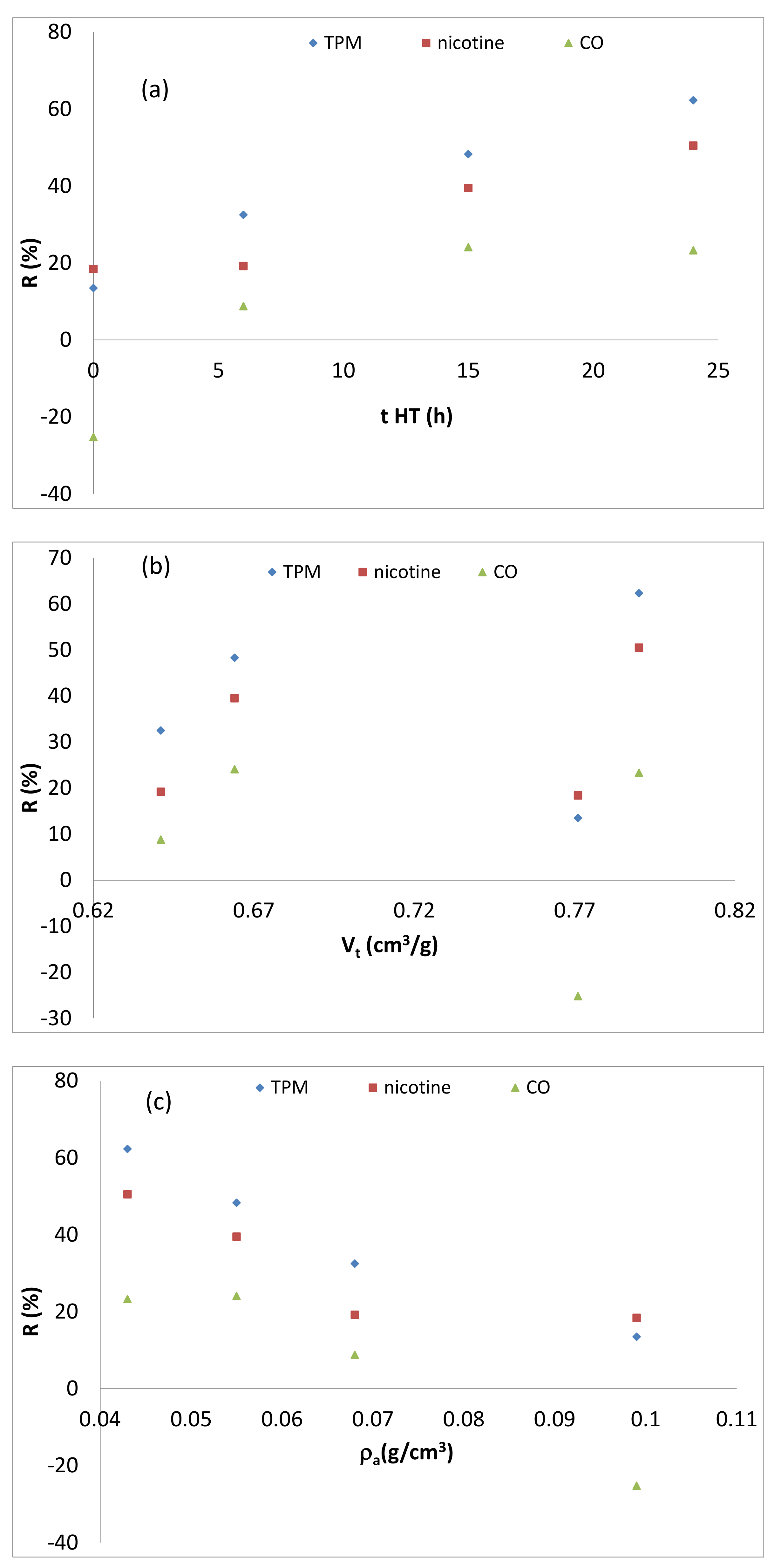 Catalysts 11 00808 g005