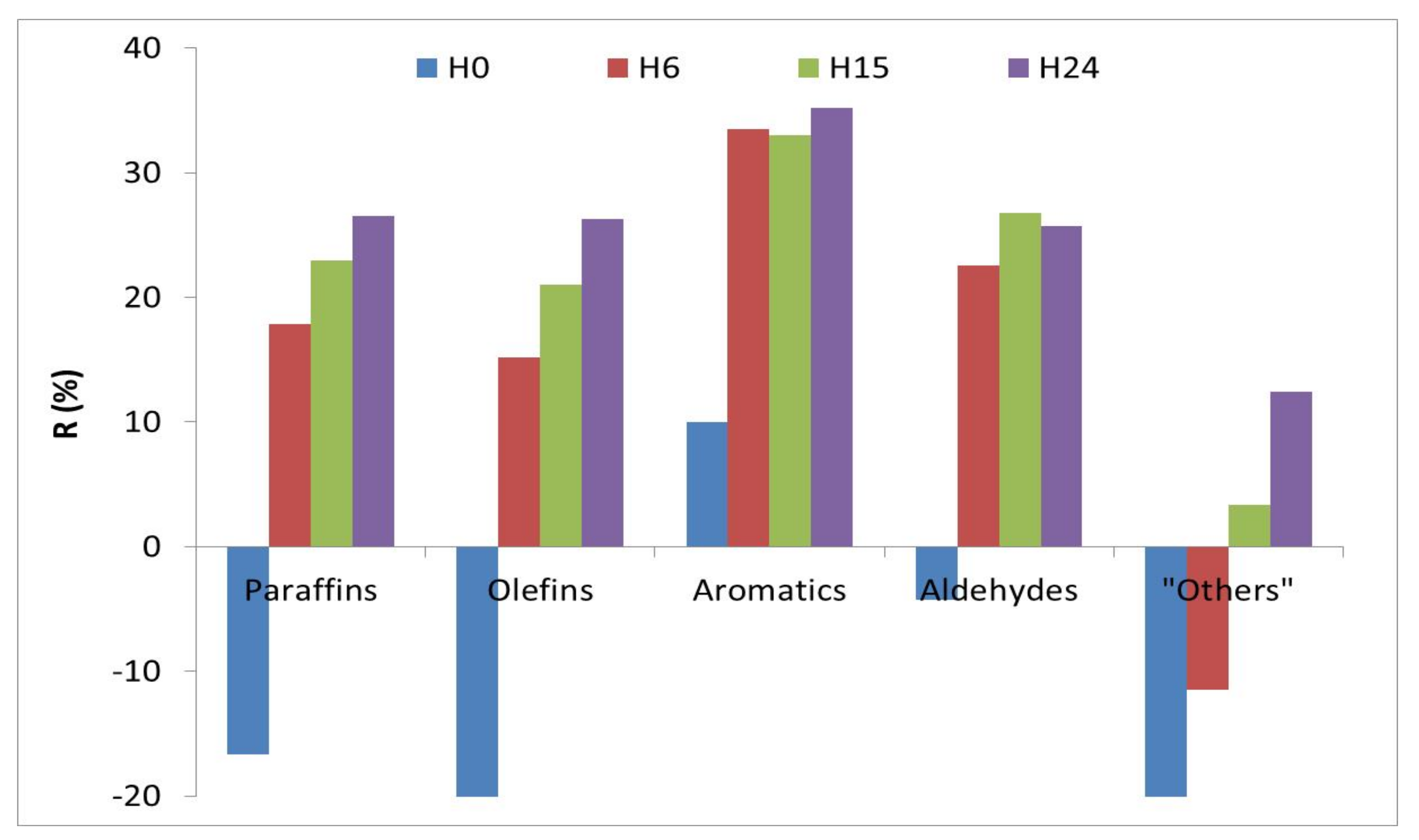 Catalysts 11 00808 g006