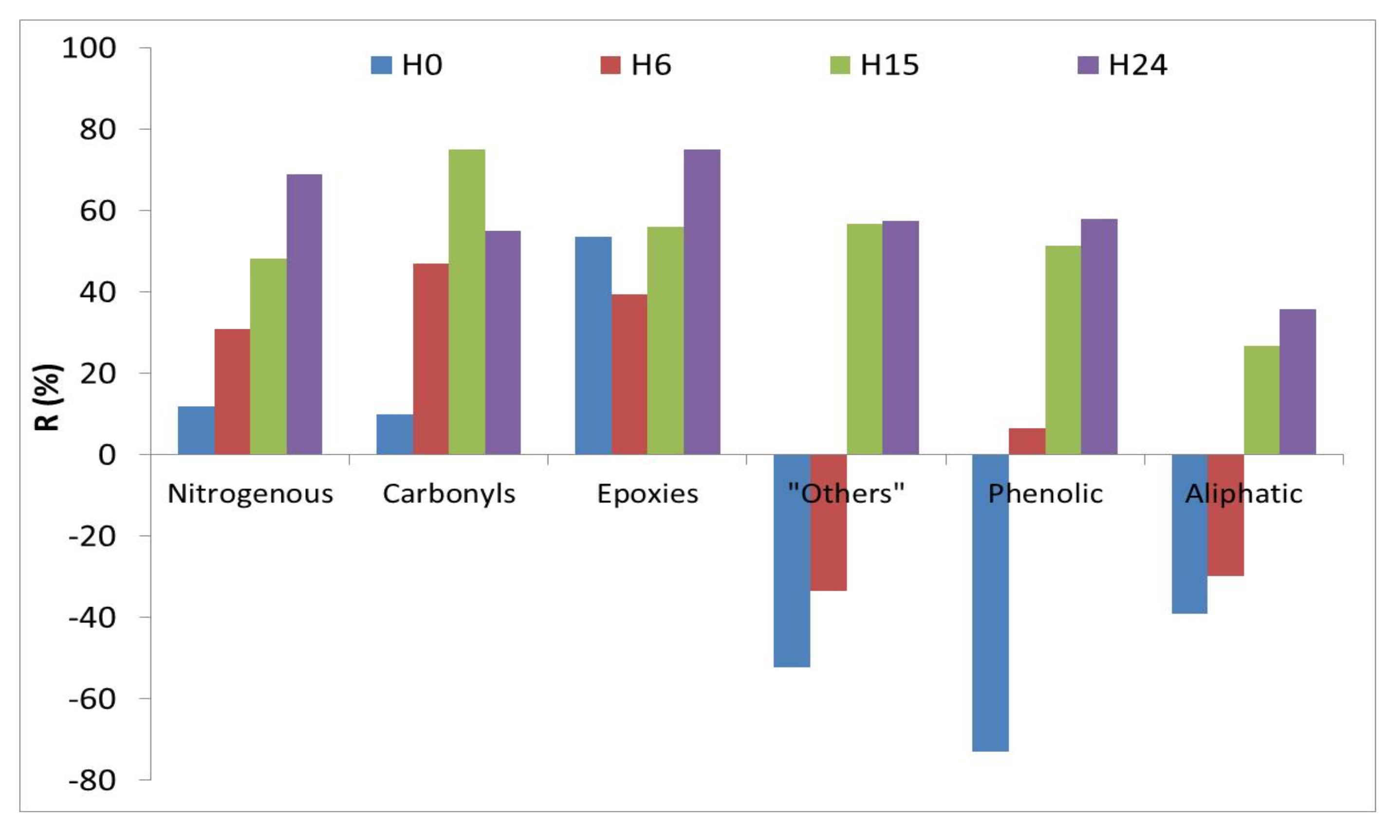 Catalysts 11 00808 g007