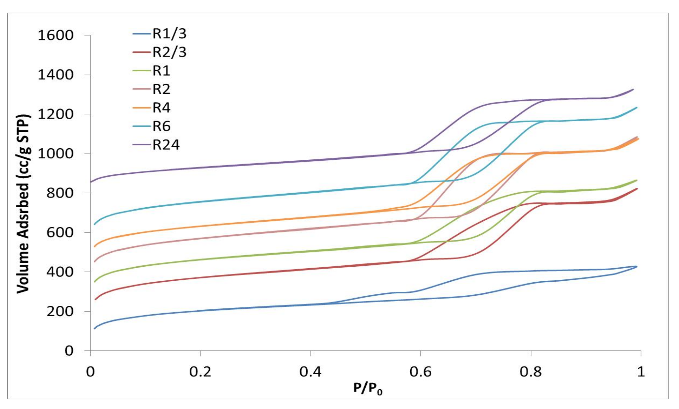 Catalysts 11 00808 g009