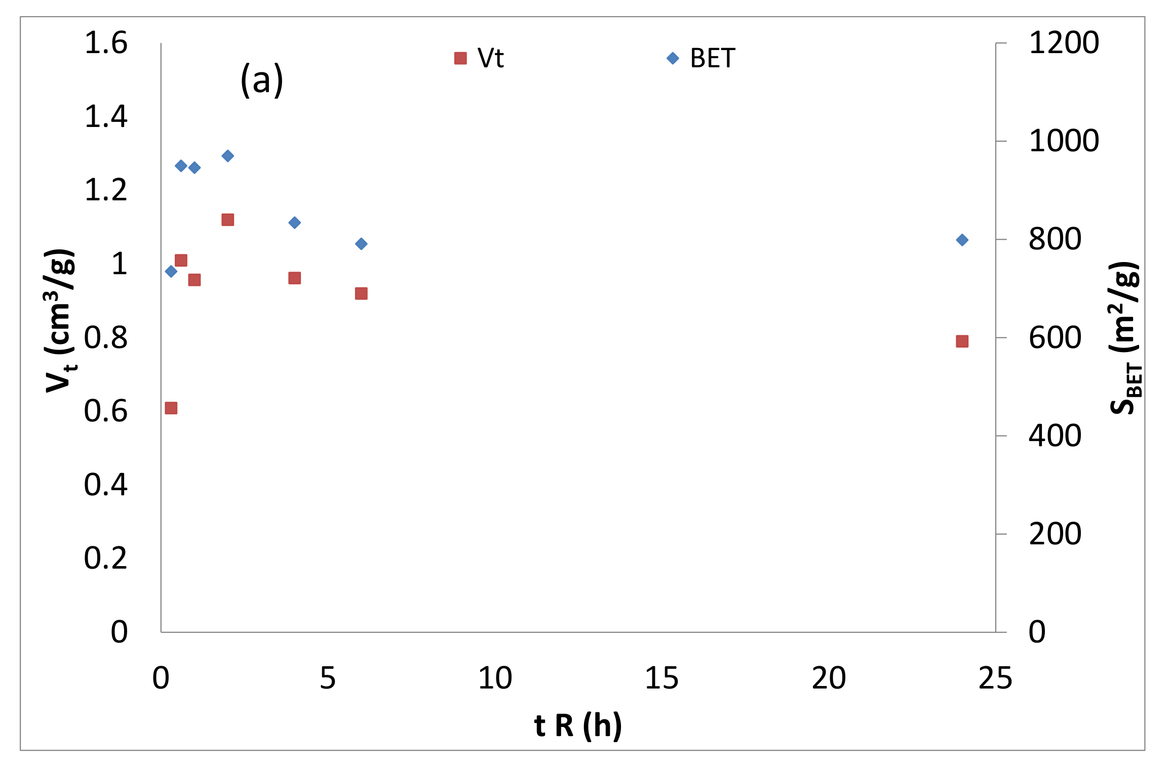 Catalysts 11 00808 g011a