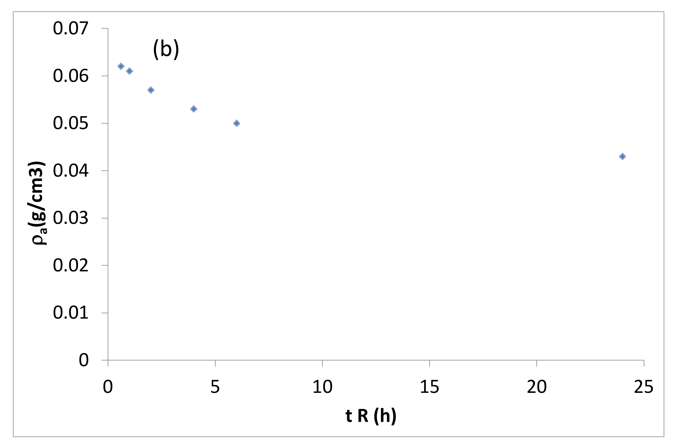 Catalysts 11 00808 g011b