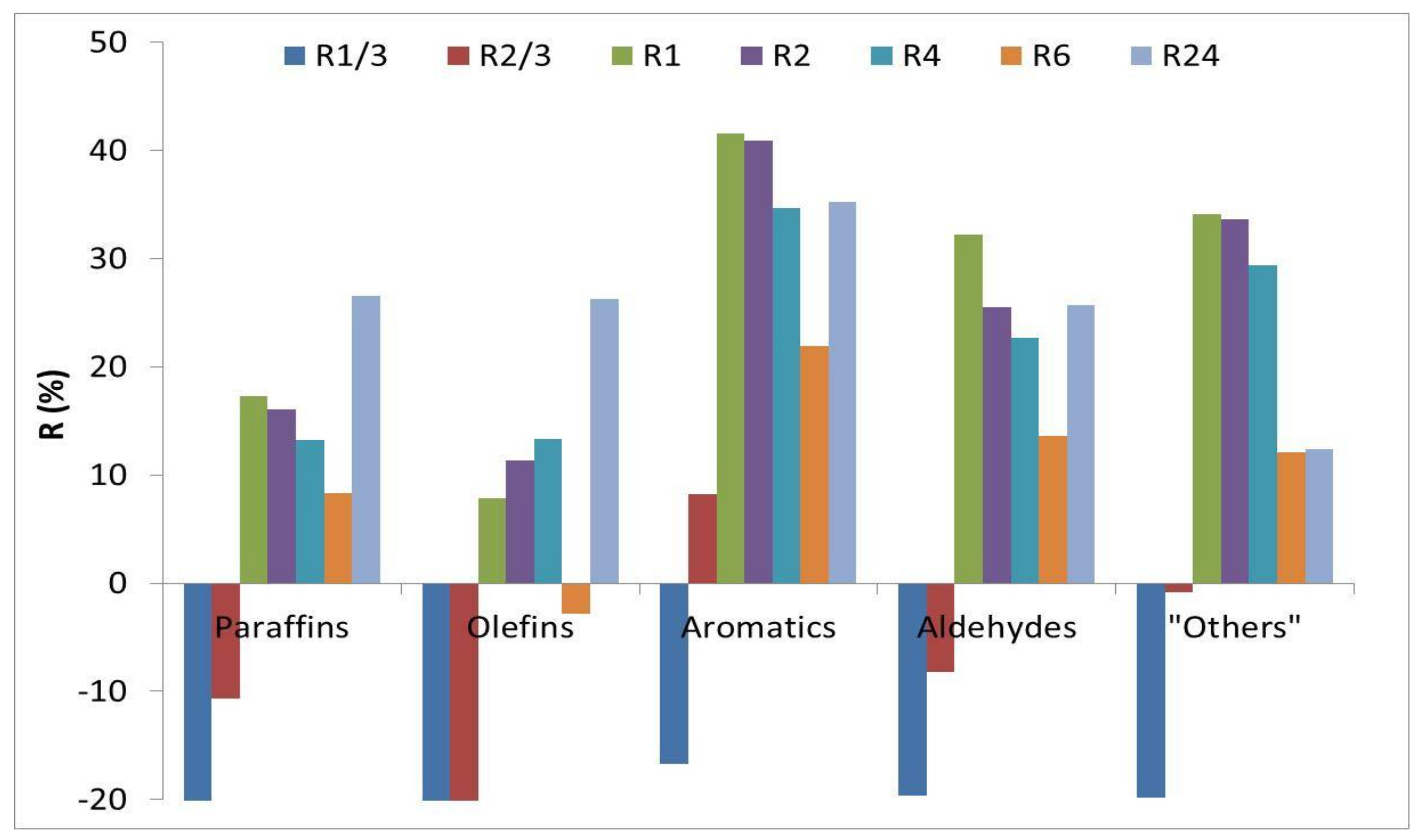 Catalysts 11 00808 g013