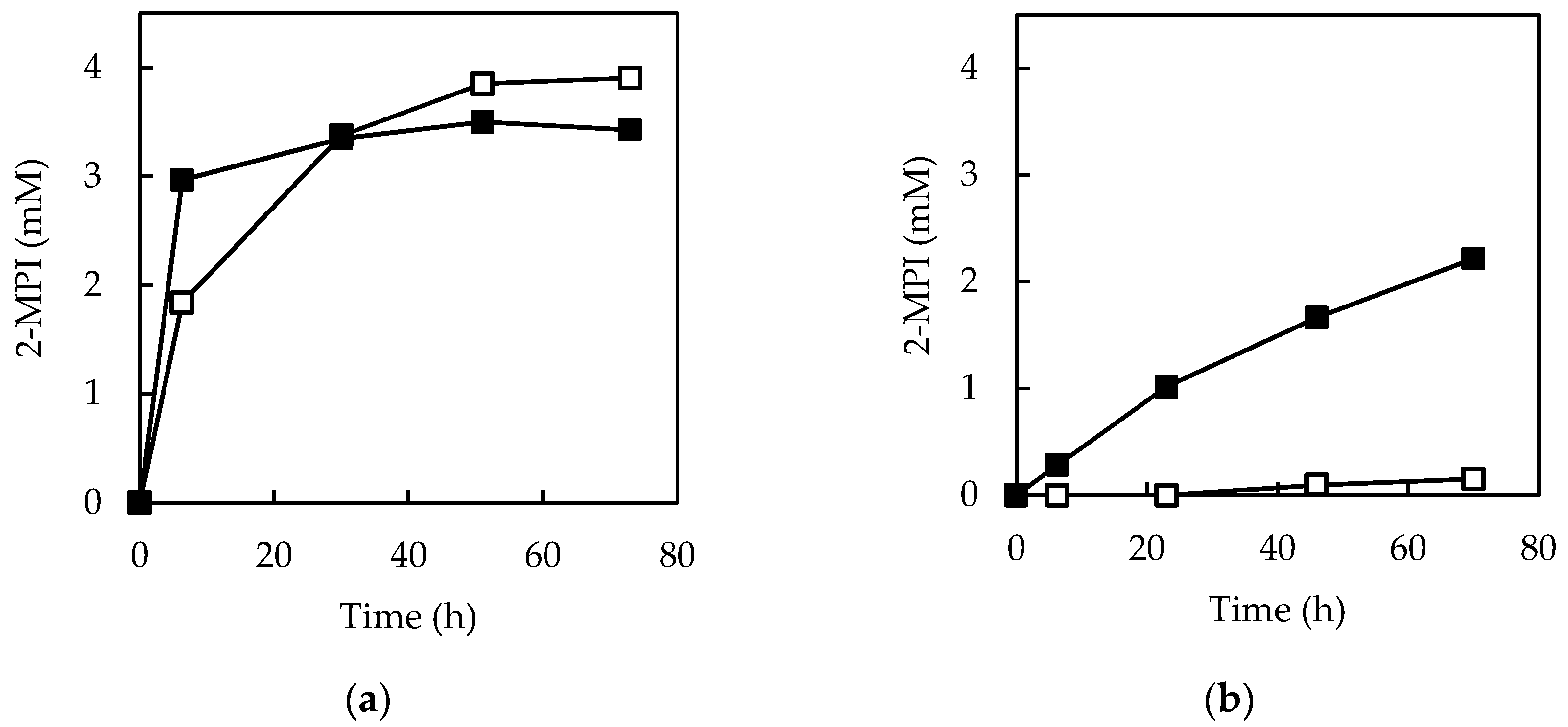 Catalysts 11 00809 g002