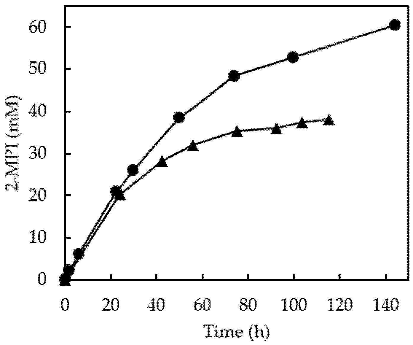 Catalysts 11 00809 g003