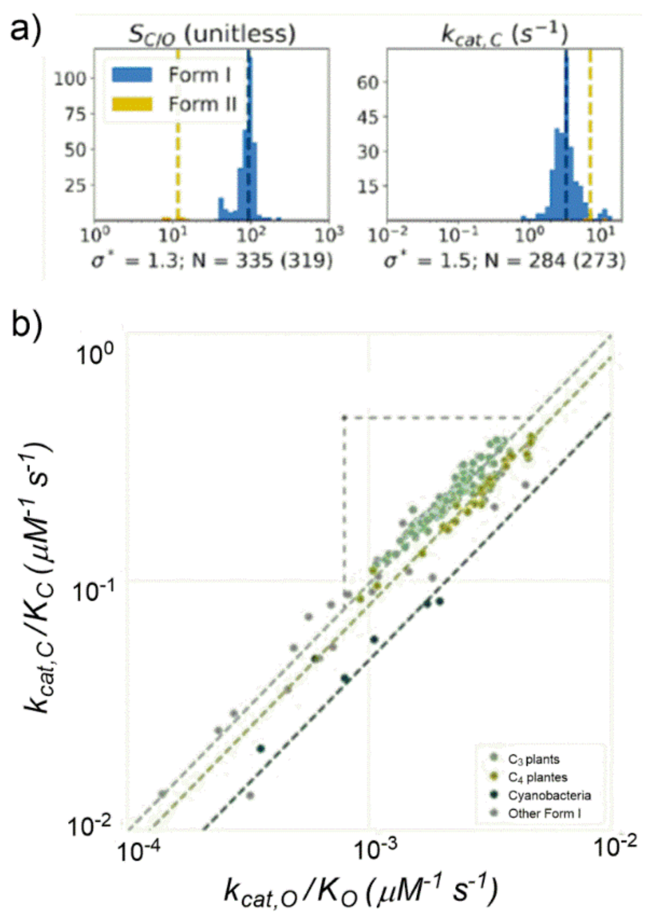 Catalysts 11 00813 g018