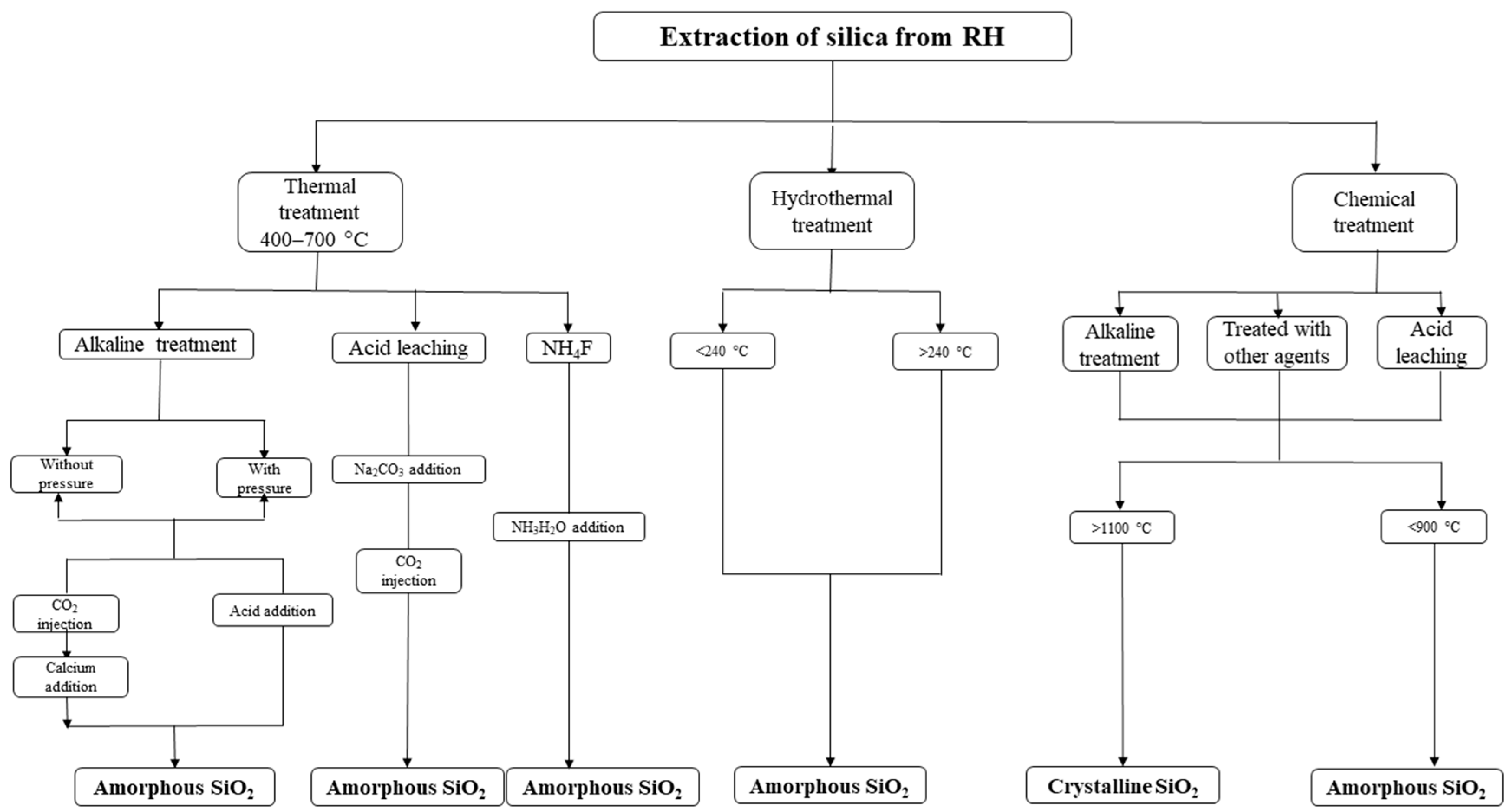 Catalysts 11 00815 g002