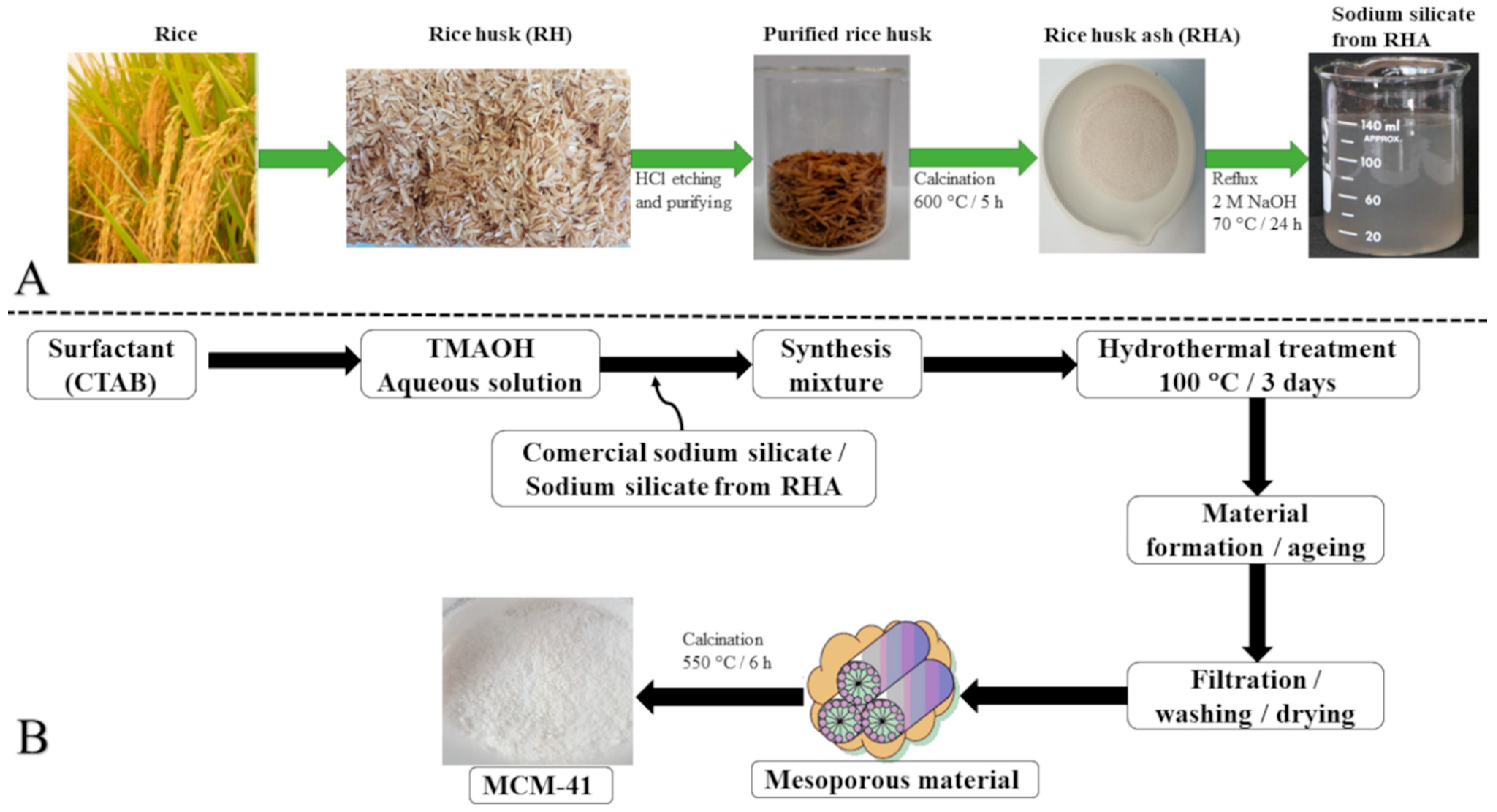 Catalysts 11 00815 g003