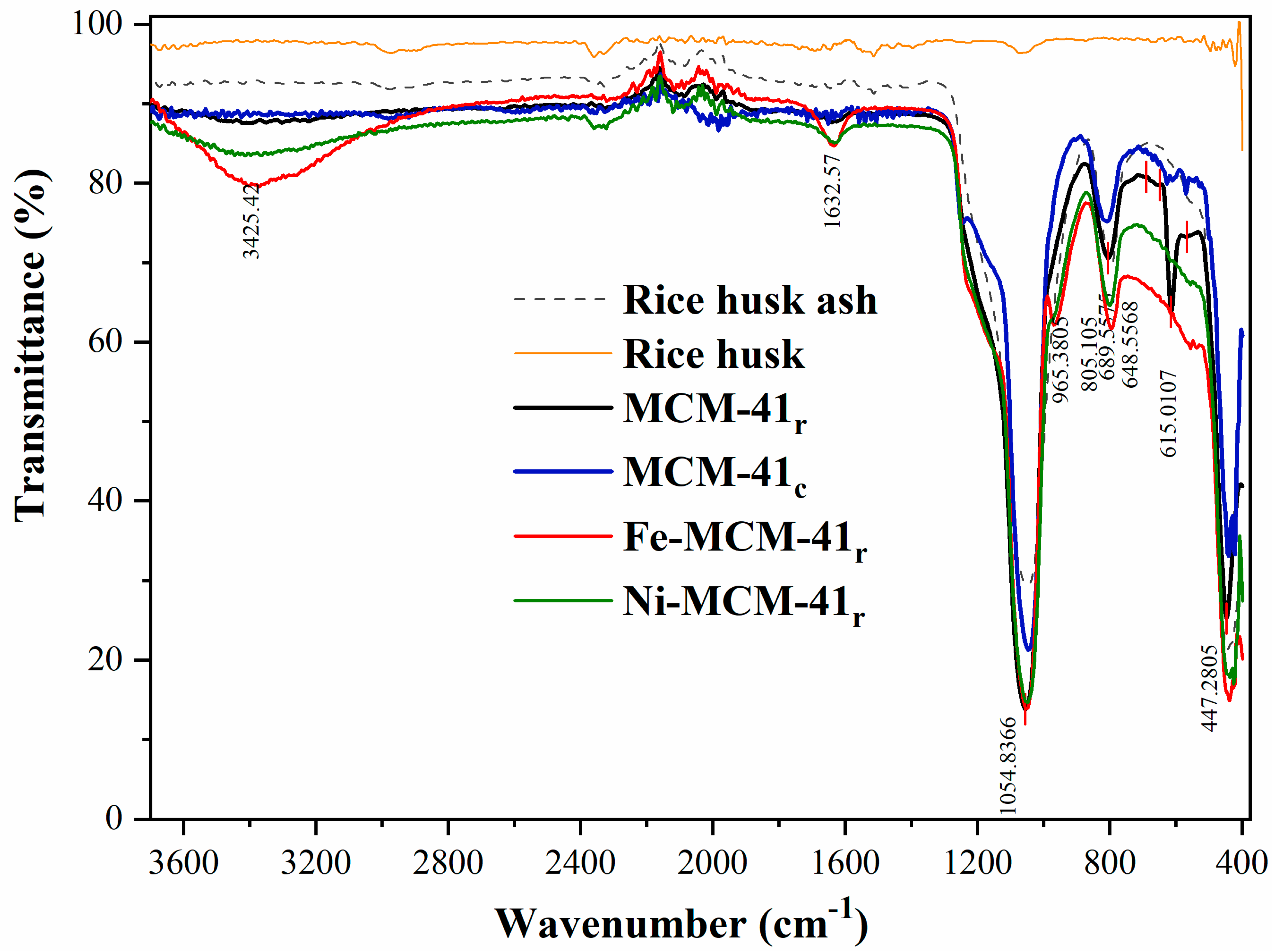 Catalysts 11 00815 g007