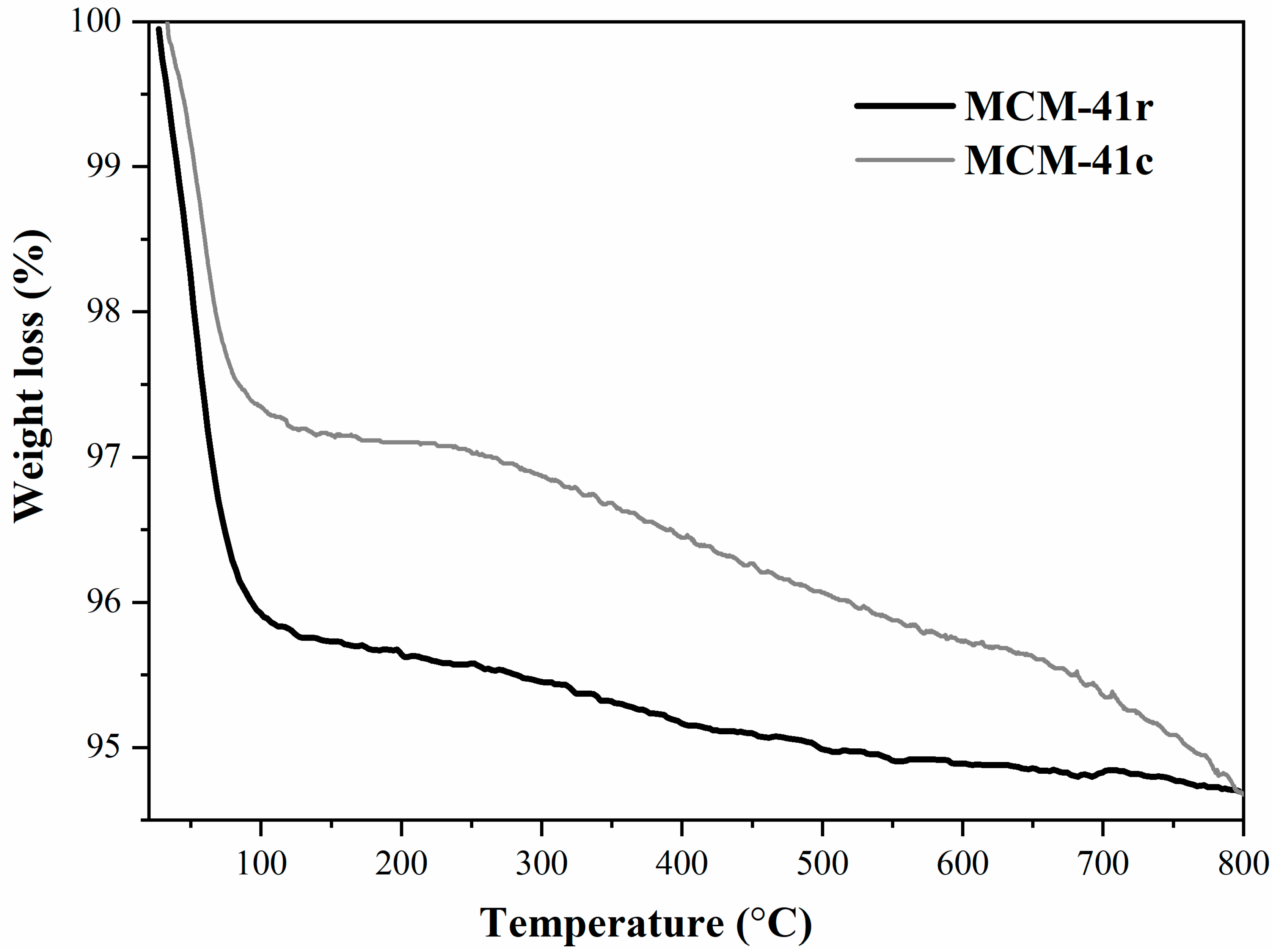 Catalysts 11 00815 g008
