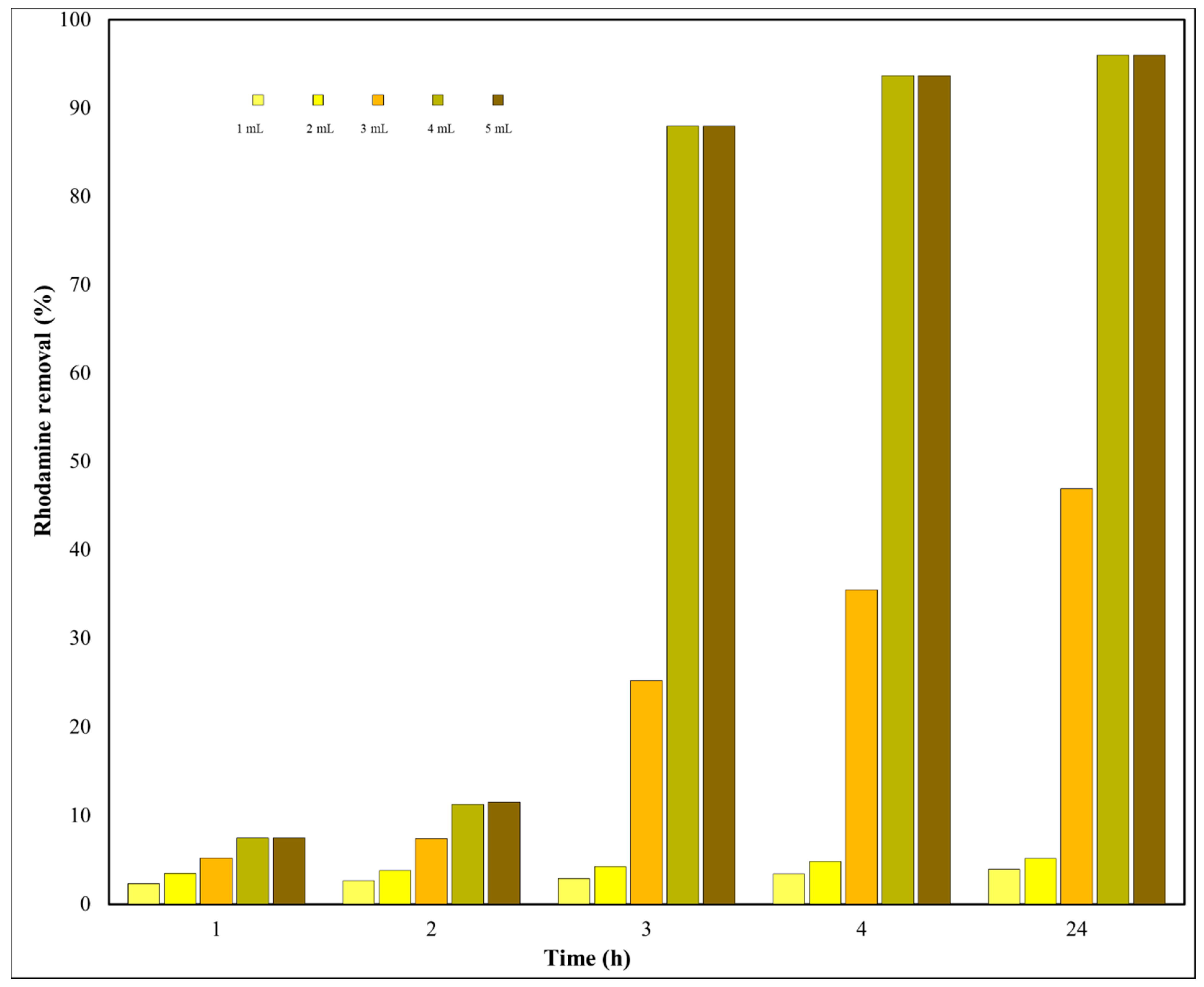 Catalysts 11 00815 g011
