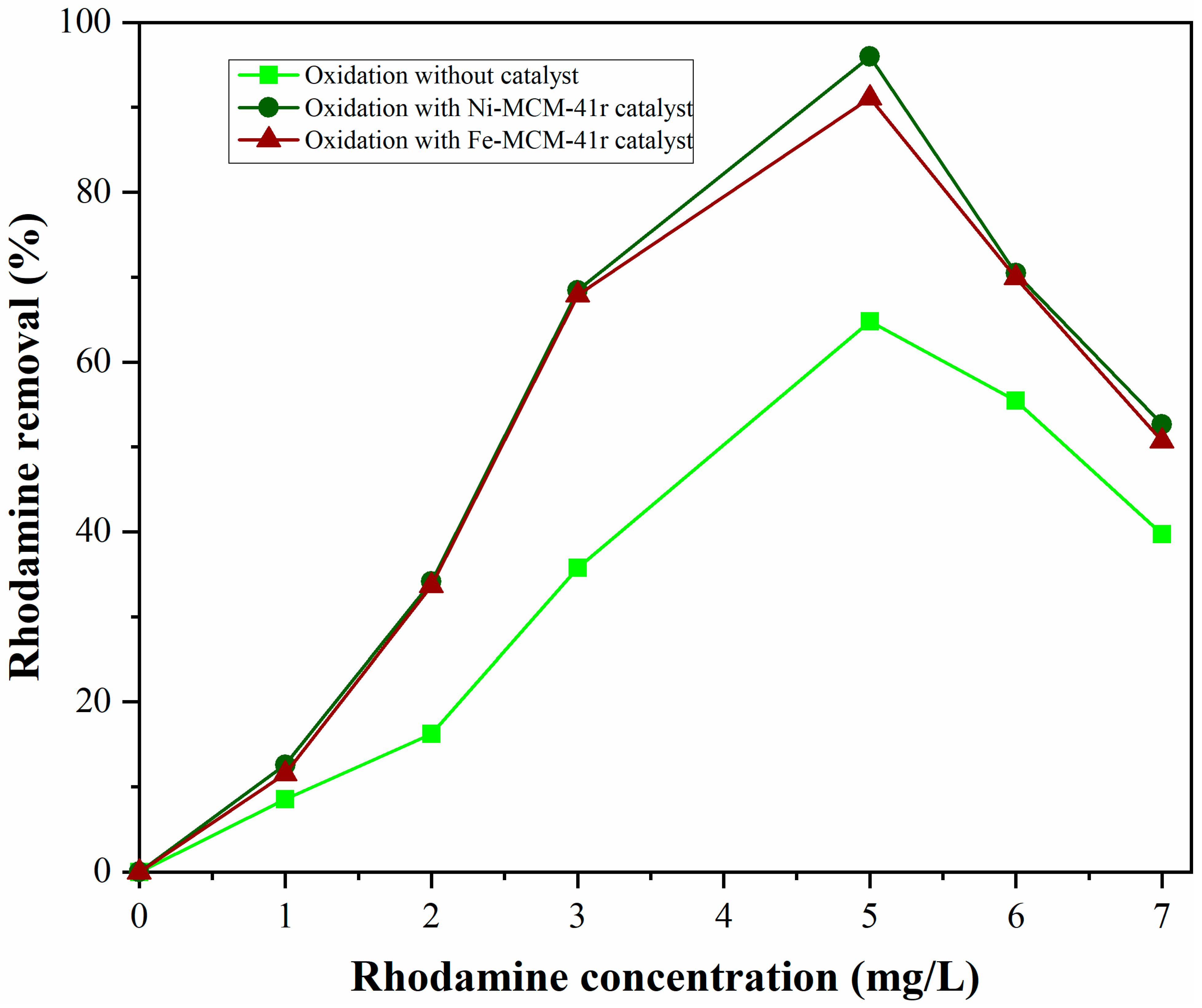 Catalysts 11 00815 g013